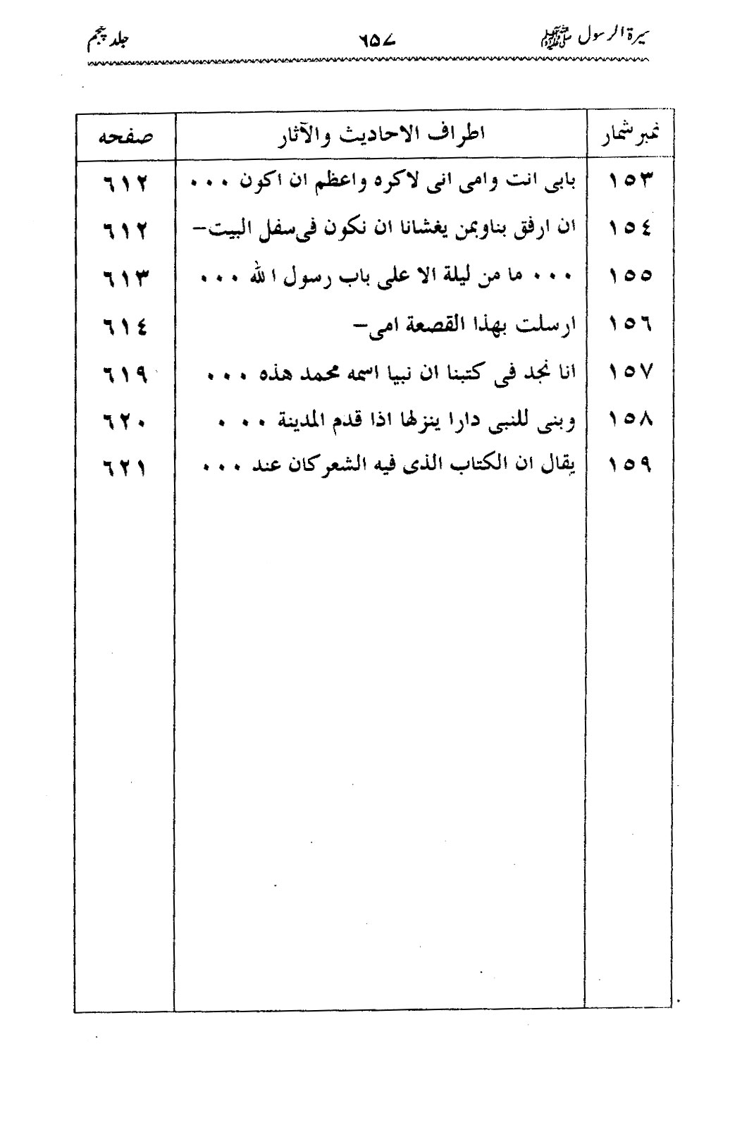 Sira al-Rasul ﷺ [Vol. 5]