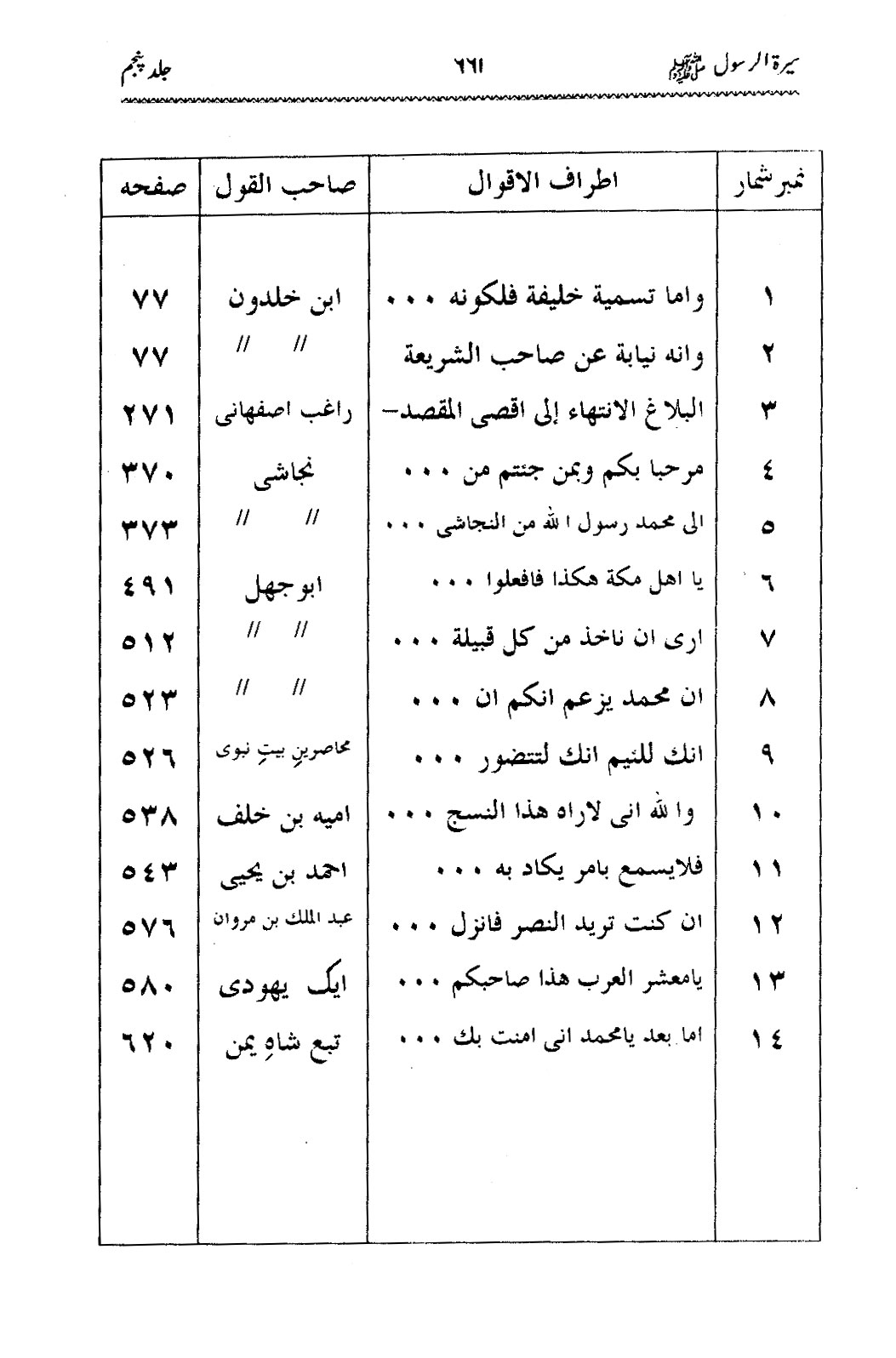 Sira al-Rasul ﷺ [Vol. 5]