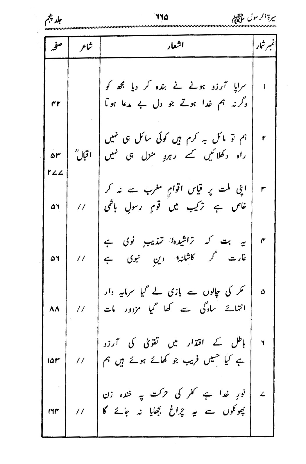 Sira al-Rasul ﷺ [Vol. 5]