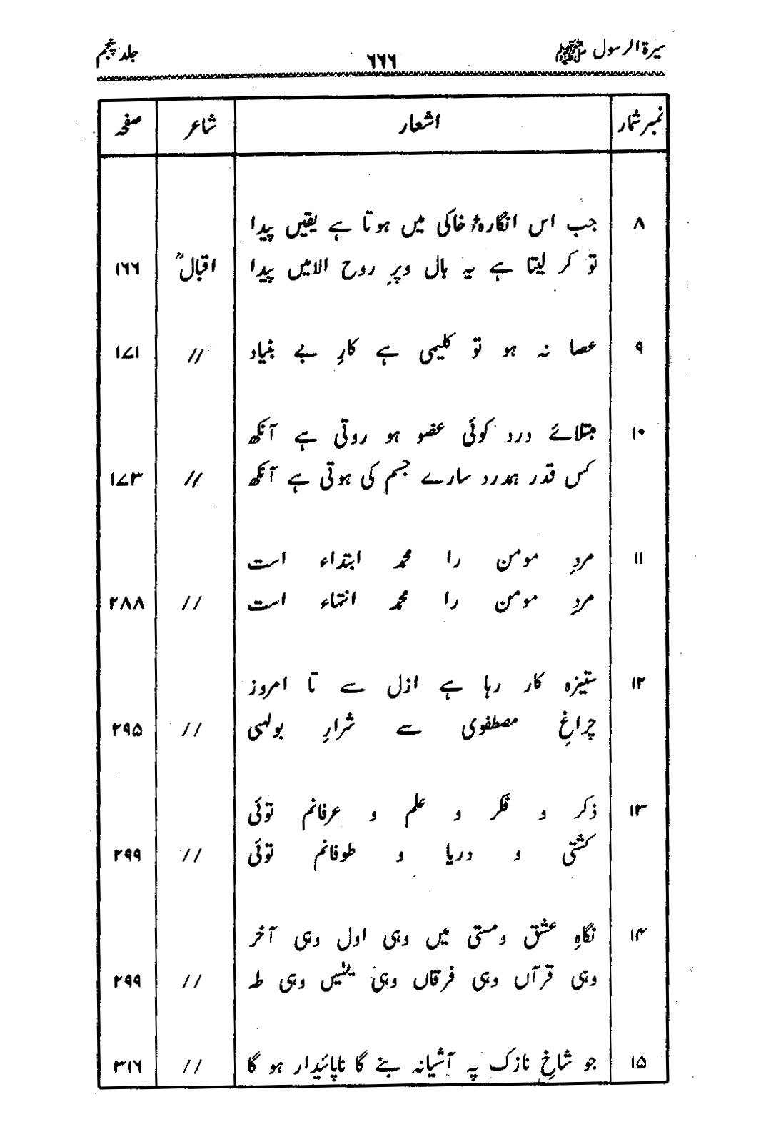 Sira al-Rasul ﷺ [Vol. 5]