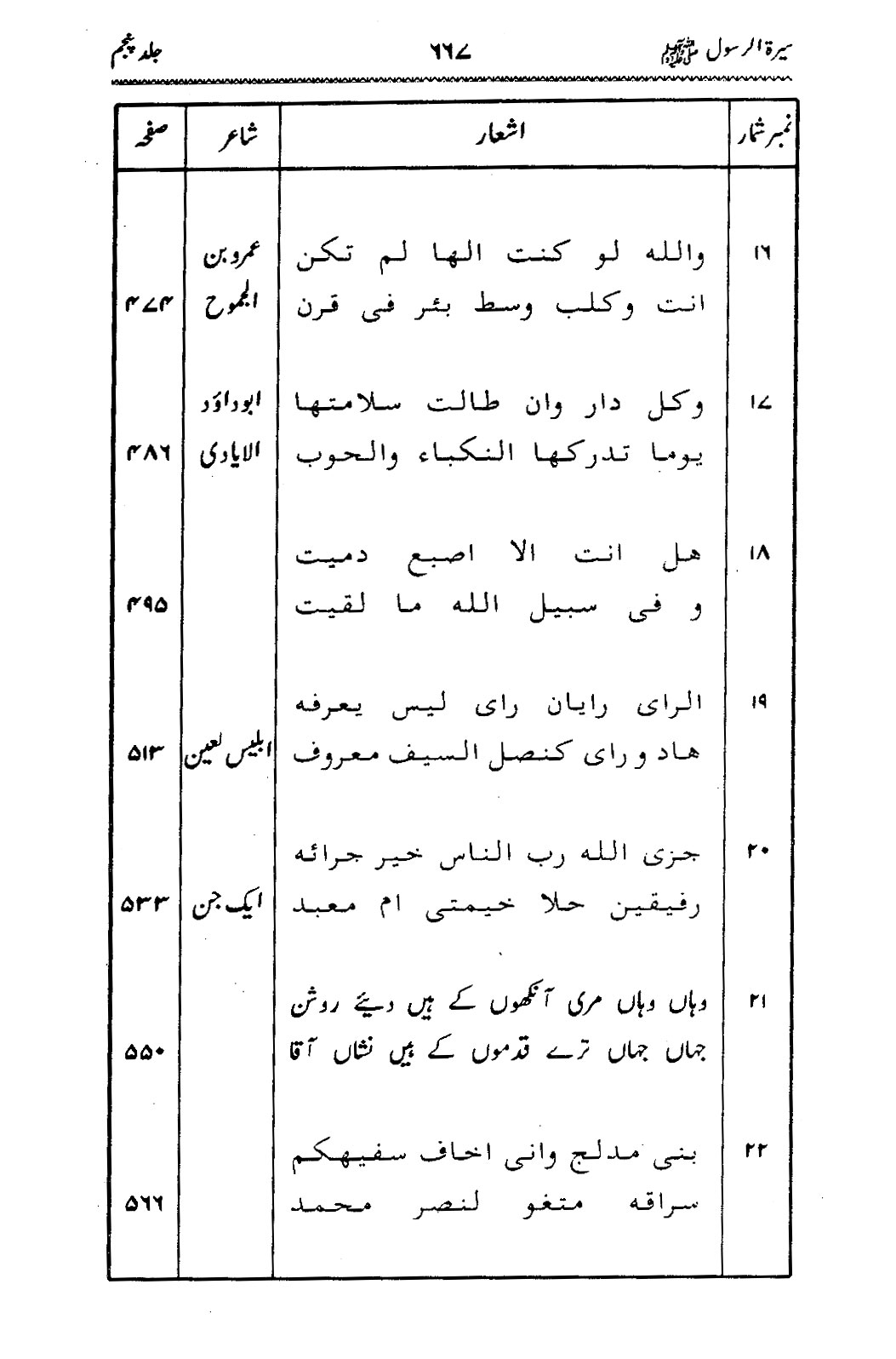 Sira al-Rasul ﷺ [Vol. 5]