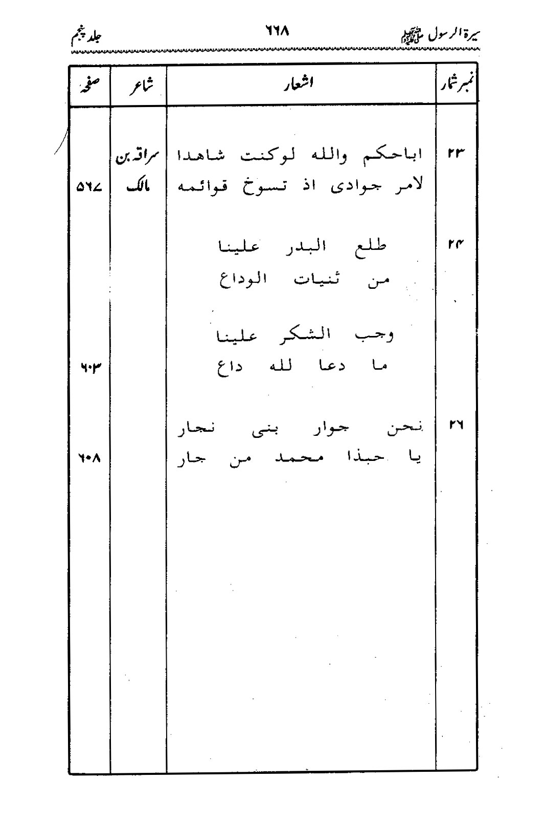 Sira al-Rasul ﷺ [Vol. 5]