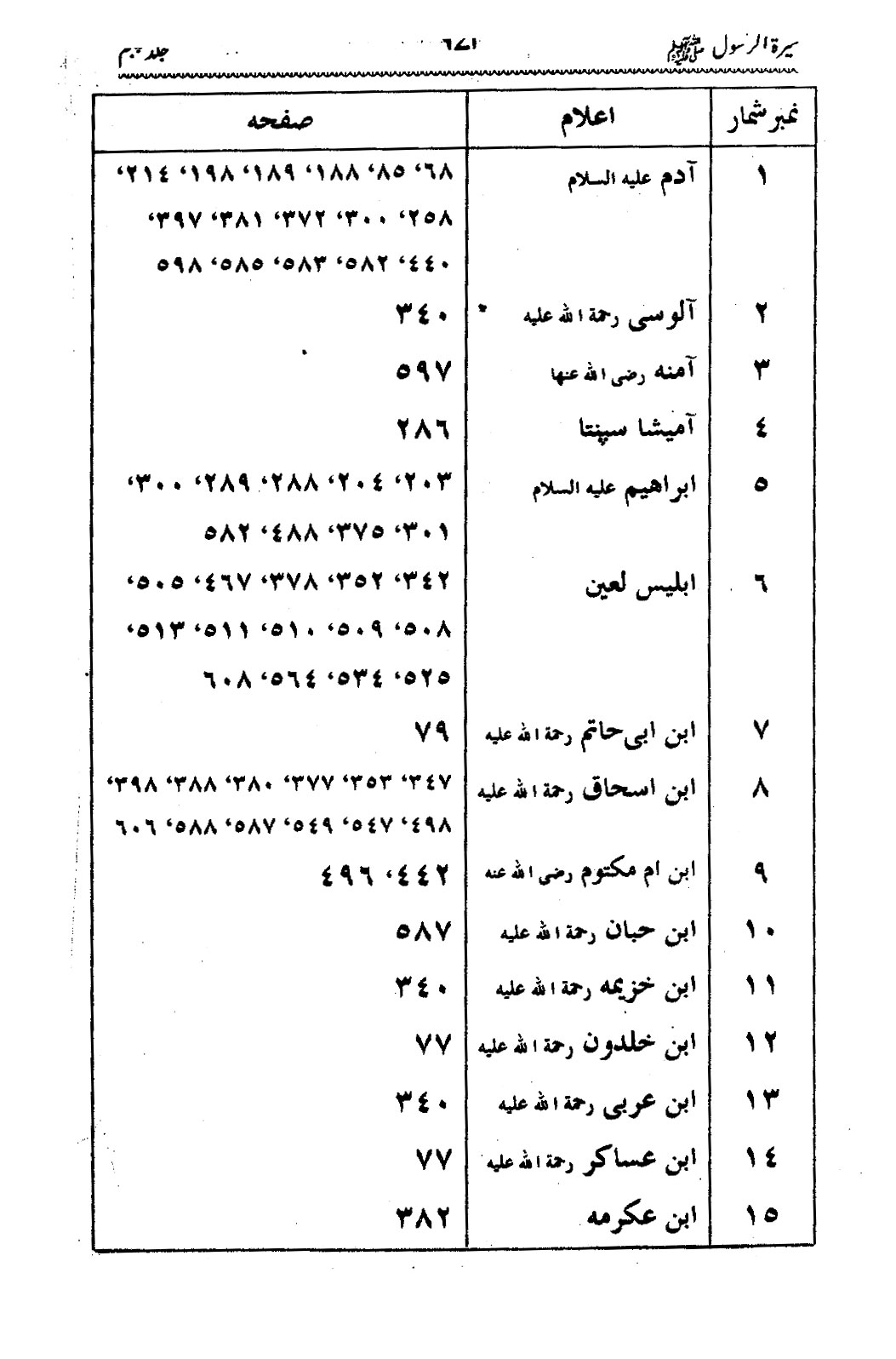 Sira al-Rasul ﷺ [Vol. 5]