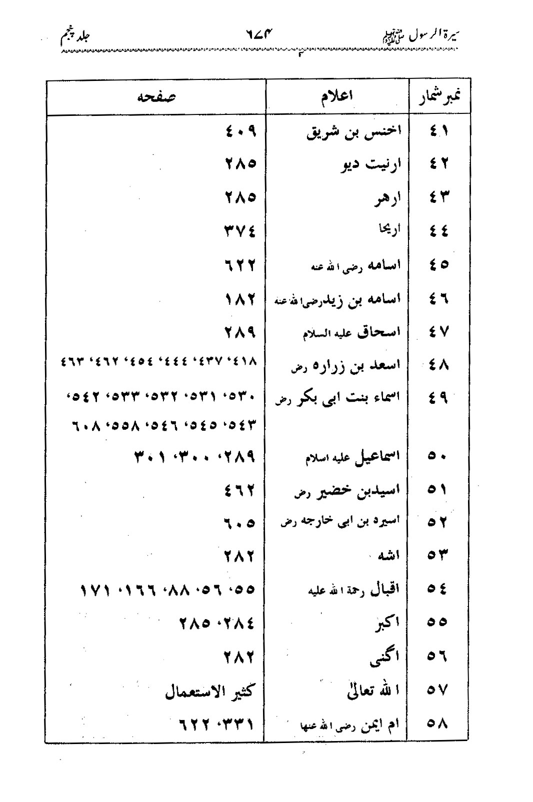 Sira al-Rasul ﷺ [Vol. 5]