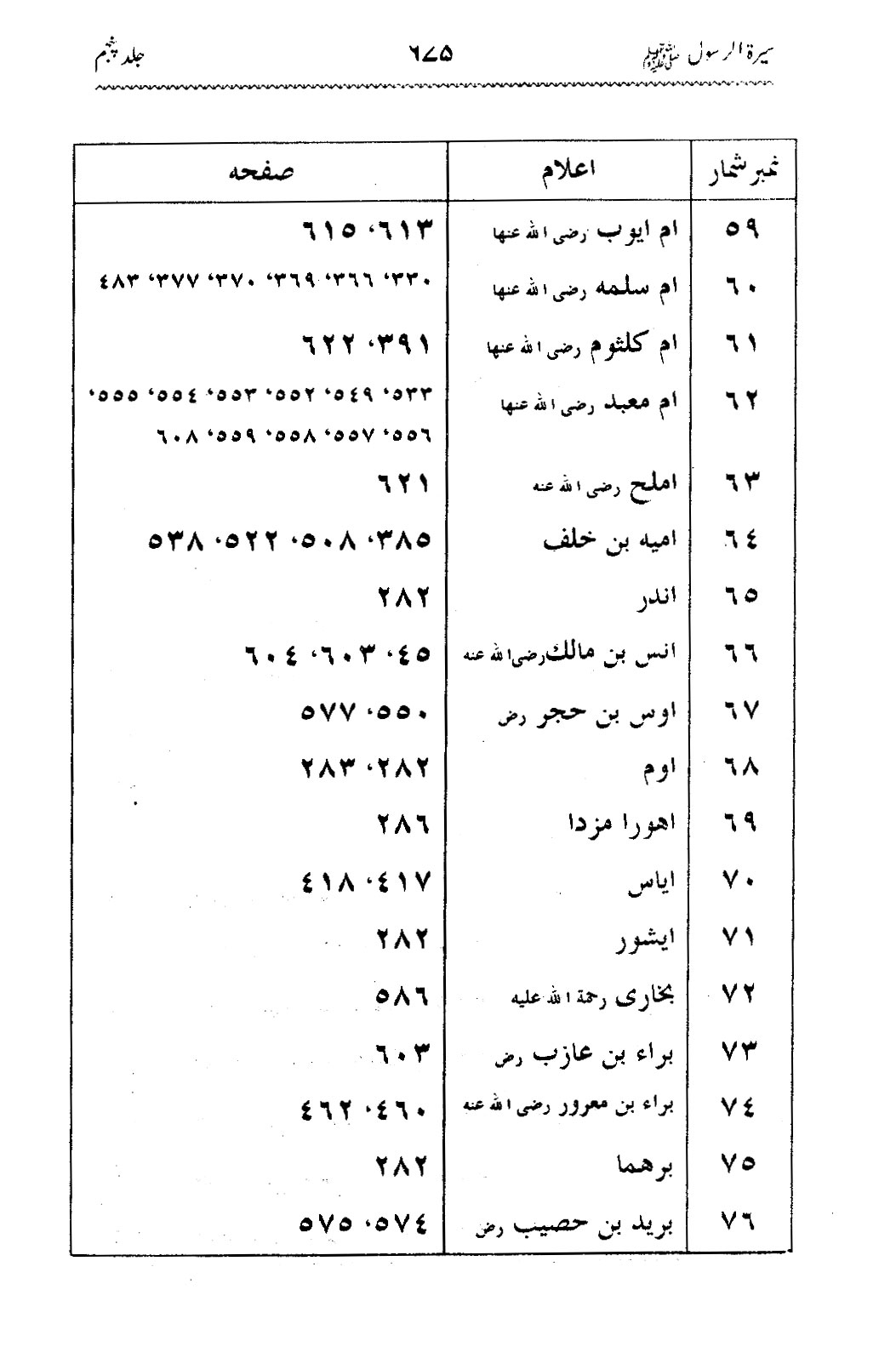 Sira al-Rasul ﷺ [Vol. 5]