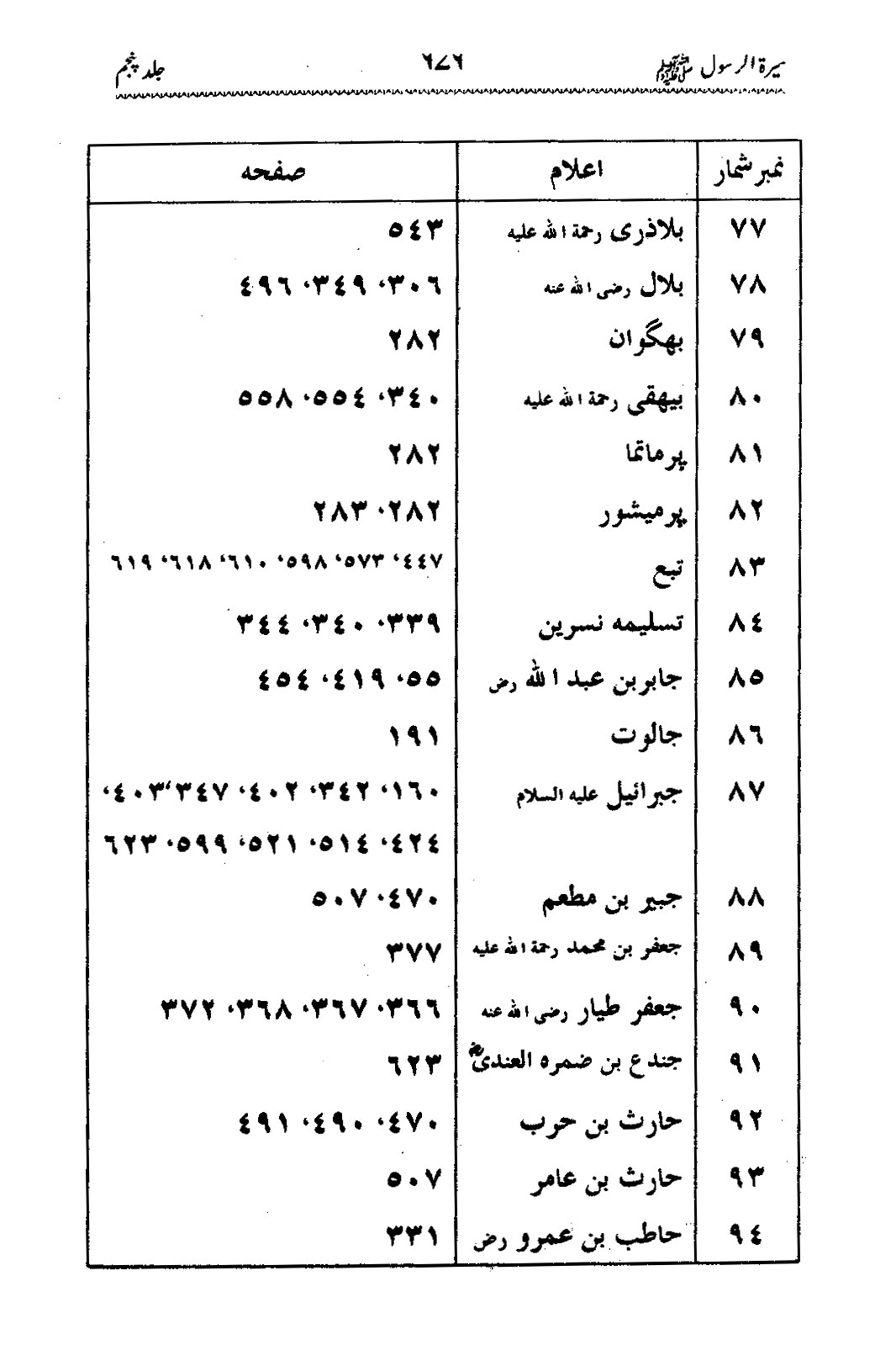 Sira al-Rasul ﷺ [Vol. 5]