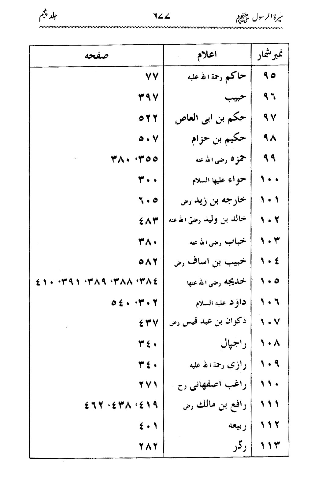 Sira al-Rasul ﷺ [Vol. 5]