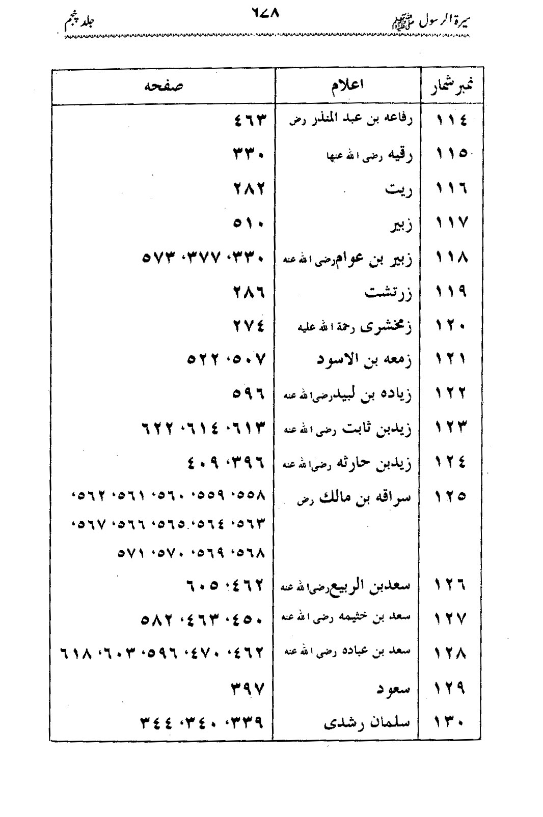 Sira al-Rasul ﷺ [Vol. 5]