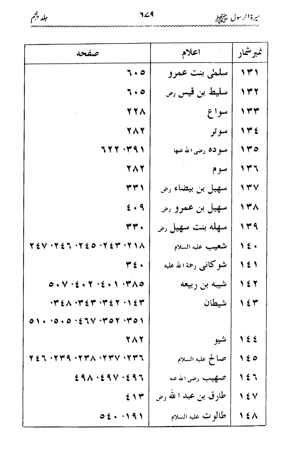 Sira al-Rasul ﷺ [Vol. 5]