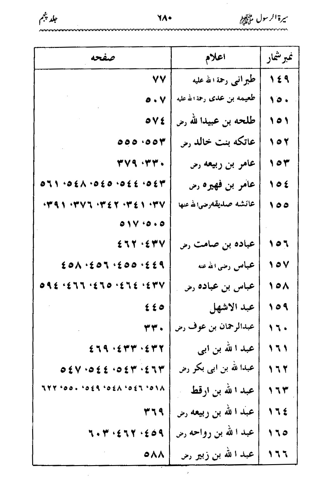 Sira al-Rasul ﷺ [Vol. 5]