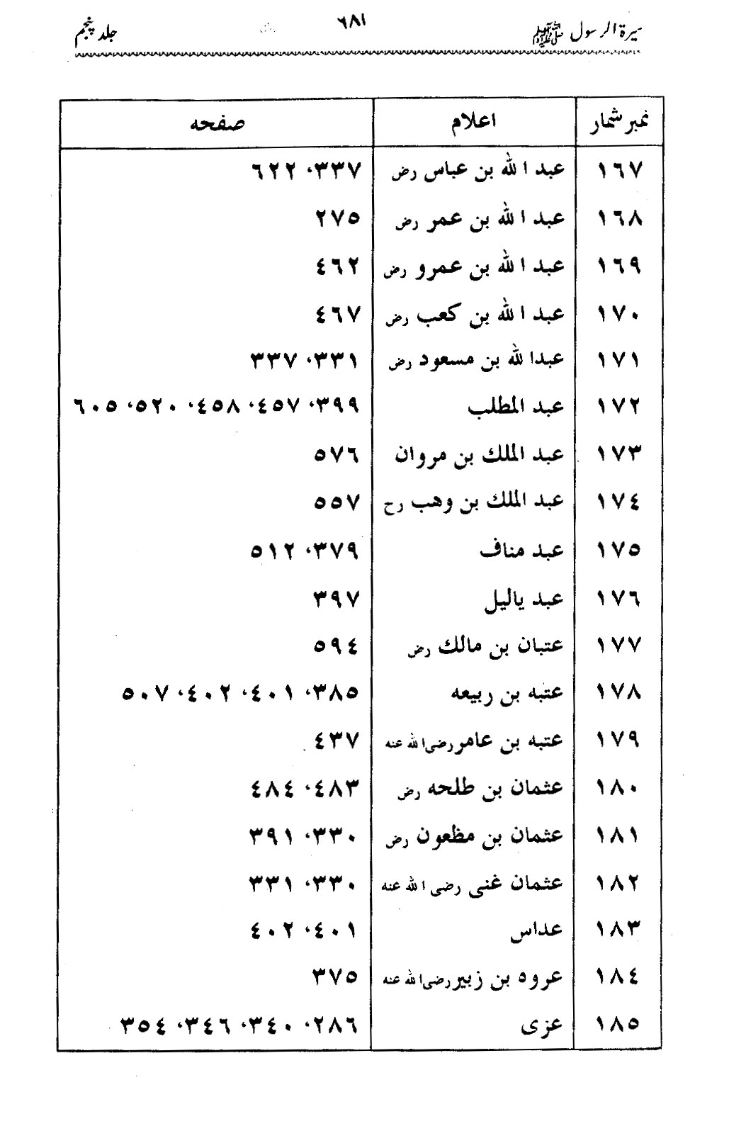 Sira al-Rasul ﷺ [Vol. 5]