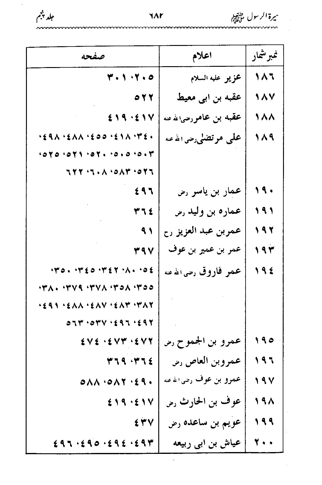 Sira al-Rasul ﷺ [Vol. 5]