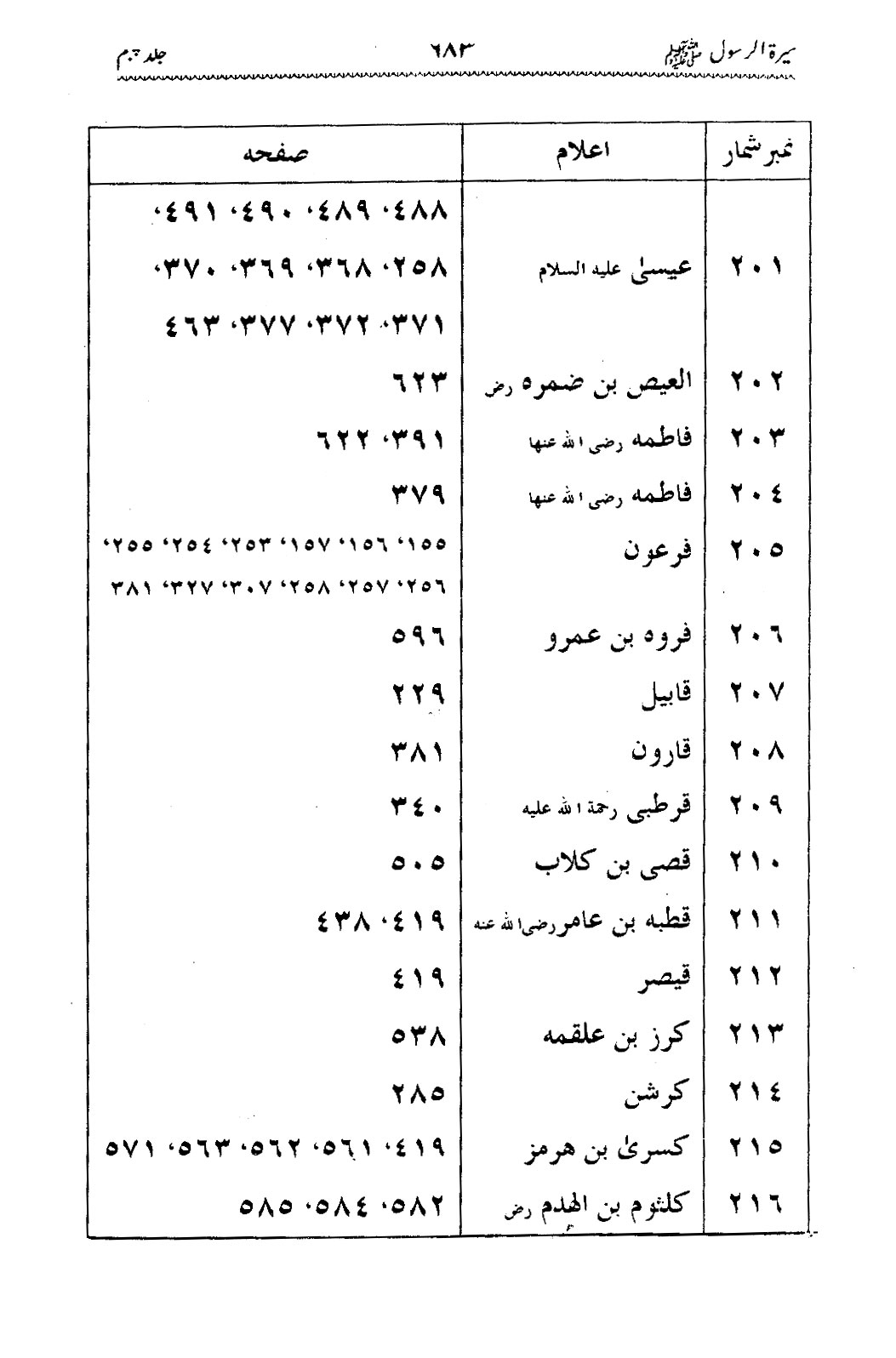 Sira al-Rasul ﷺ [Vol. 5]