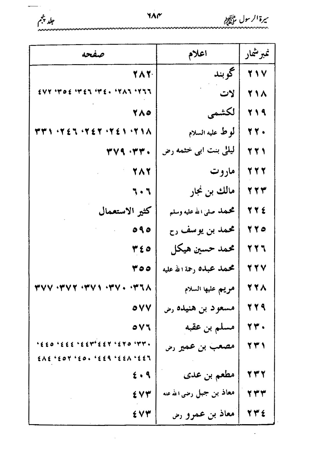 Sira al-Rasul ﷺ [Vol. 5]