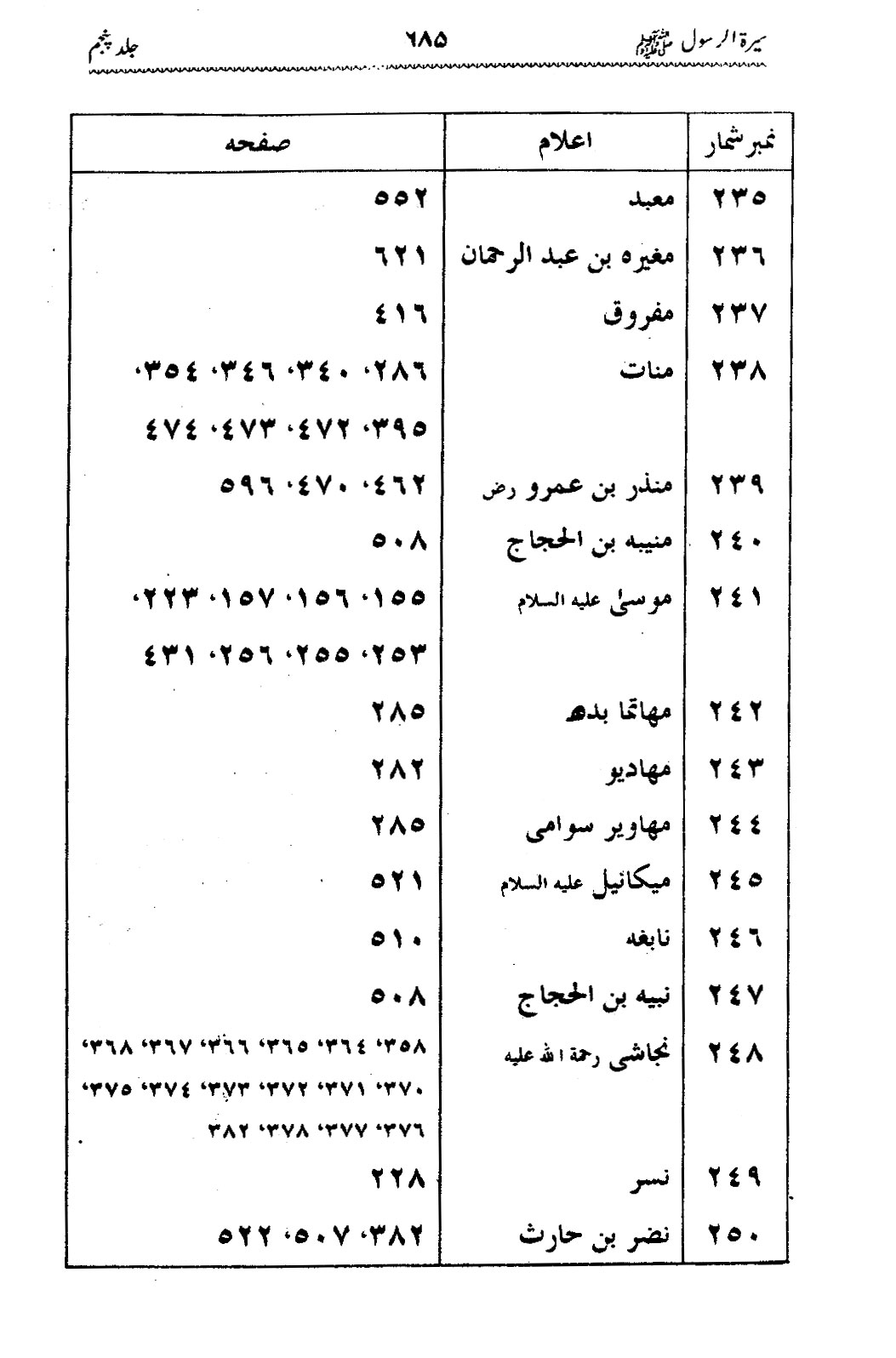 Sira al-Rasul ﷺ [Vol. 5]