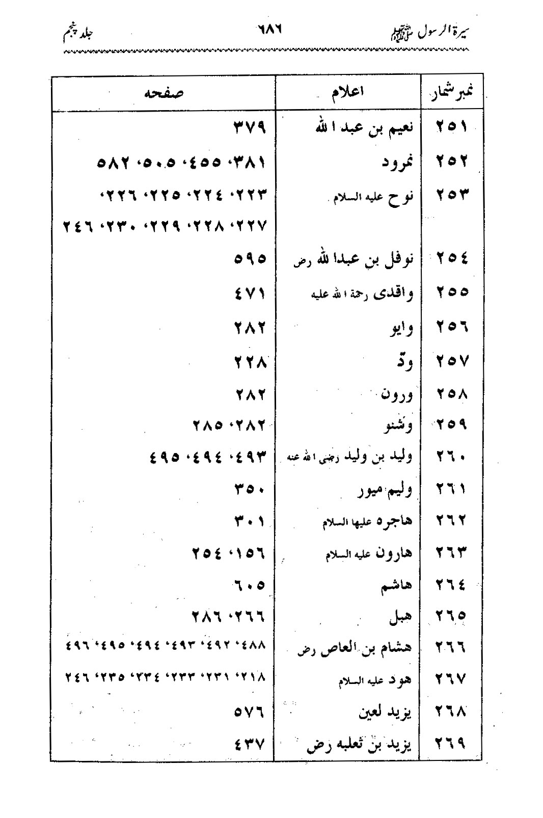 Sira al-Rasul ﷺ [Vol. 5]