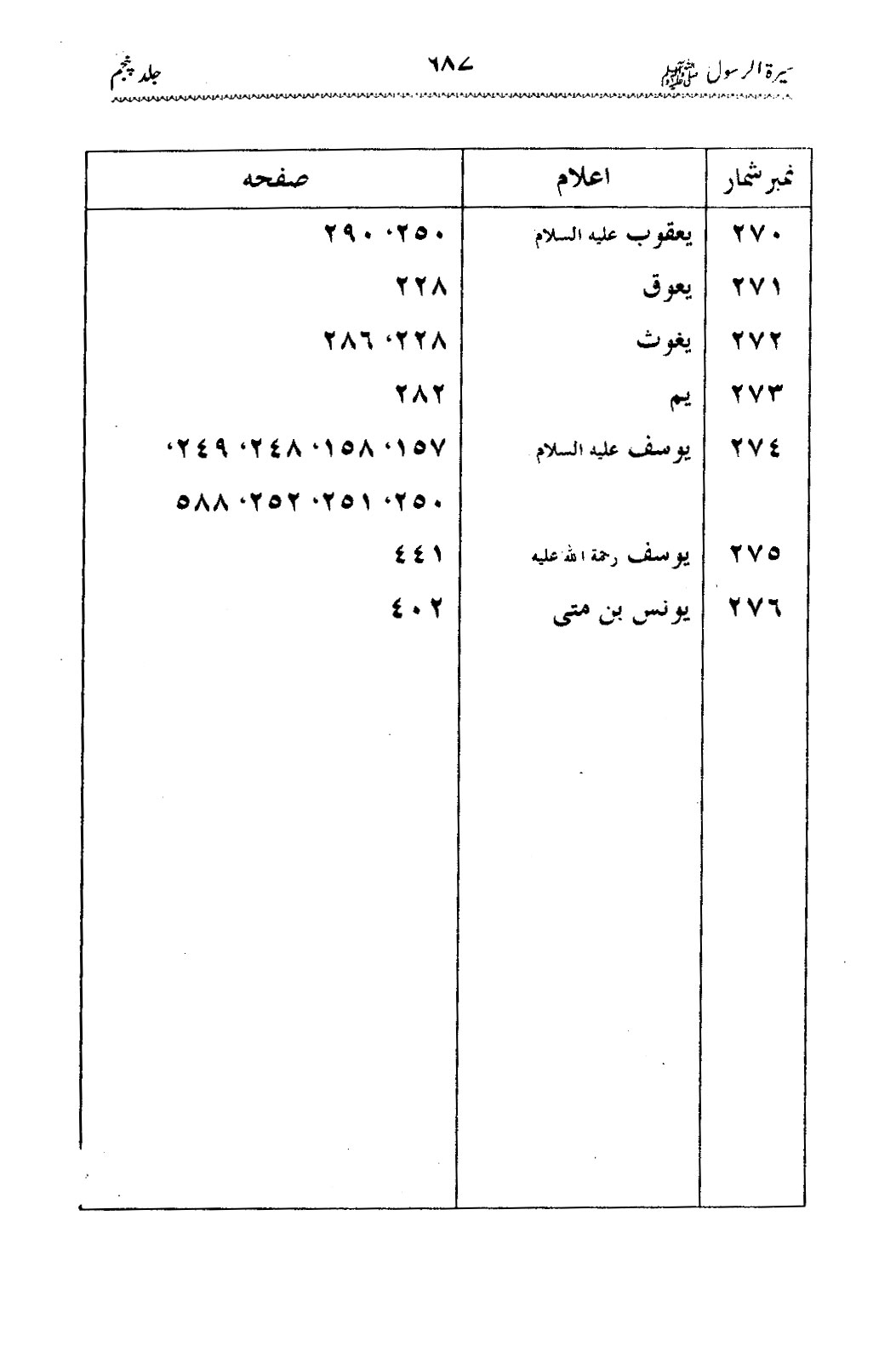 Sira al-Rasul ﷺ [Vol. 5]