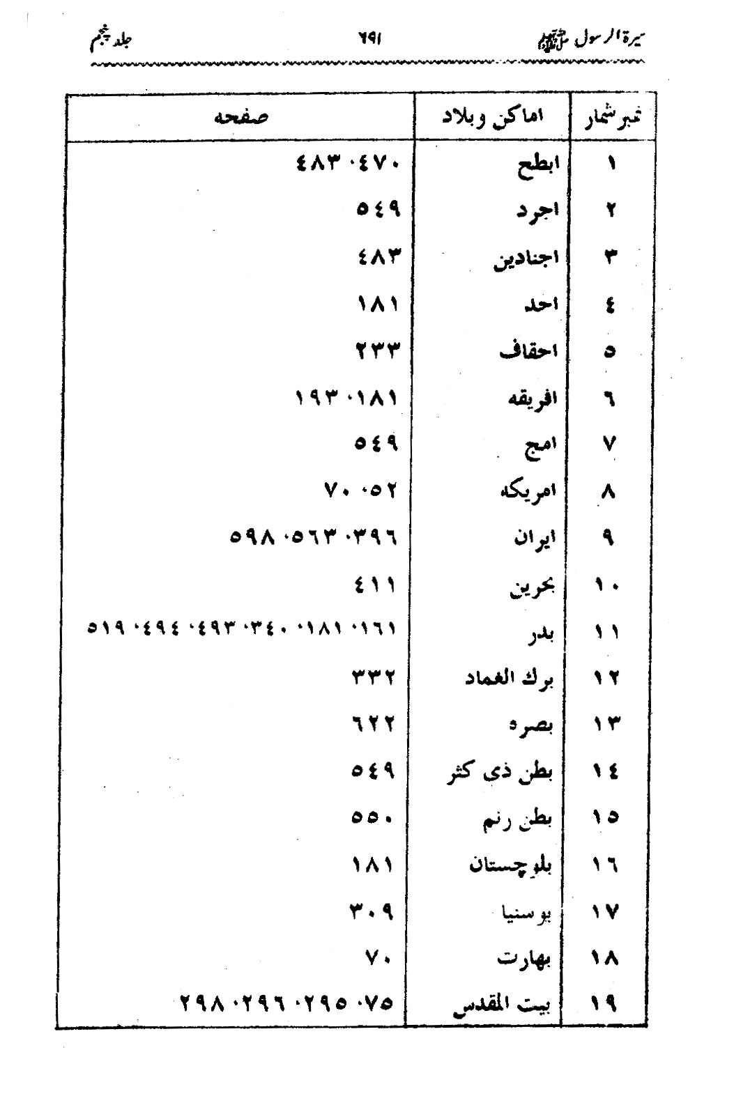 Sira al-Rasul ﷺ [Vol. 5]