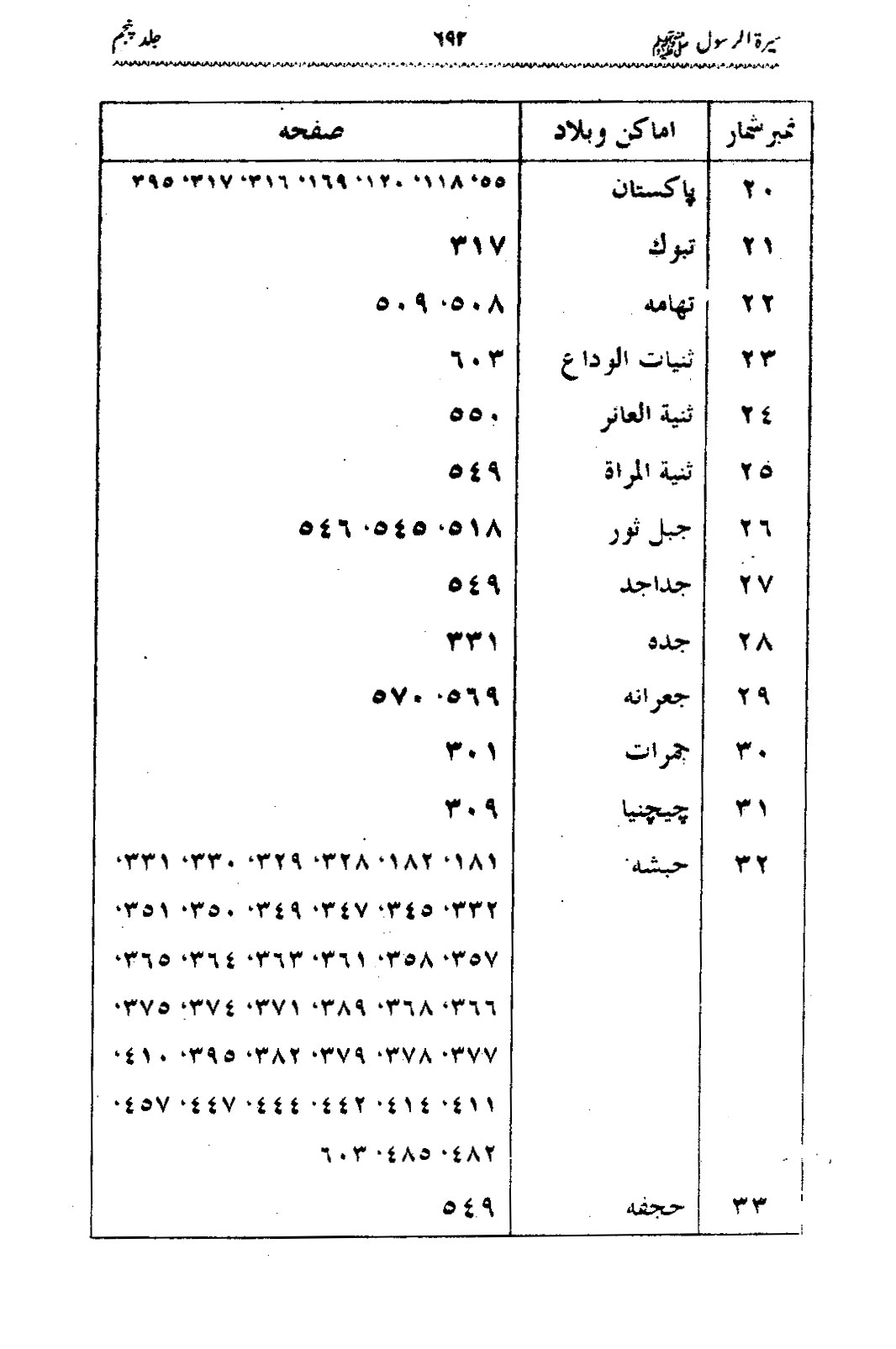 Sira al-Rasul ﷺ [Vol. 5]