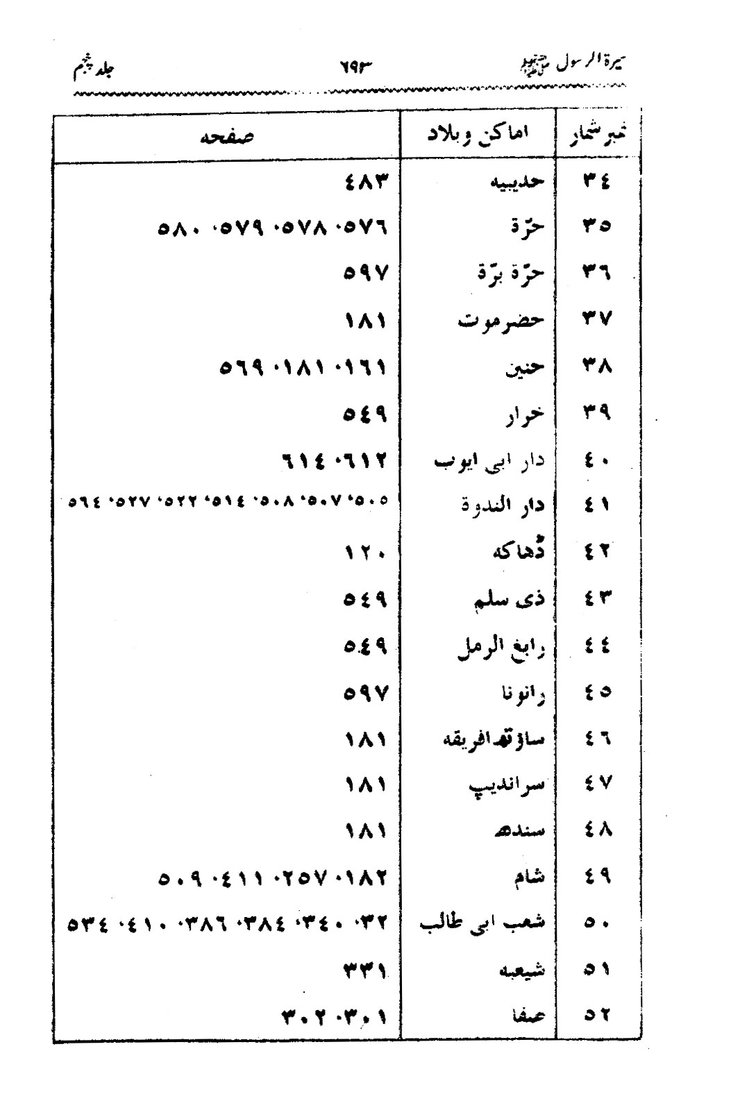 Sira al-Rasul ﷺ [Vol. 5]