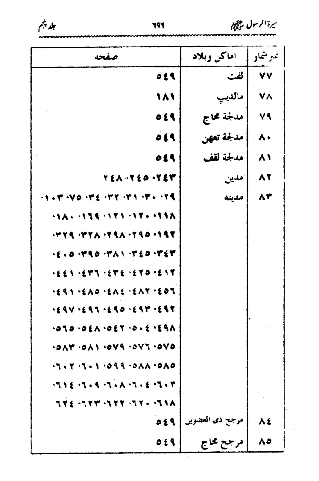 Sira al-Rasul ﷺ [Vol. 5]