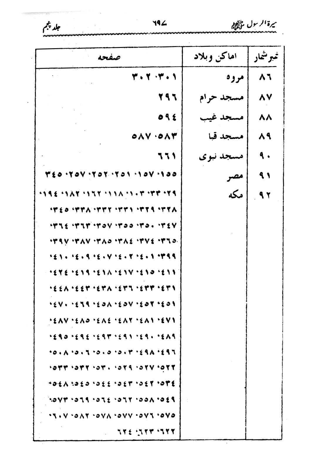 Sira al-Rasul ﷺ [Vol. 5]