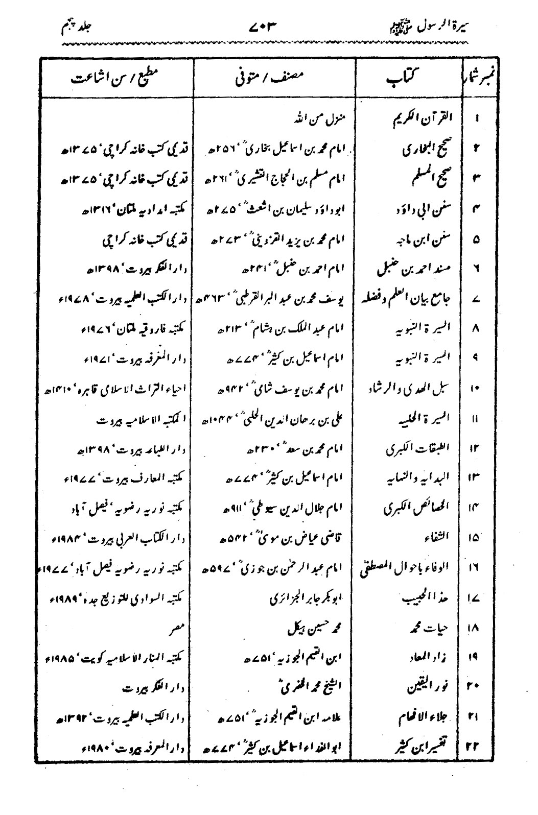 Sira al-Rasul ﷺ [Vol. 5]