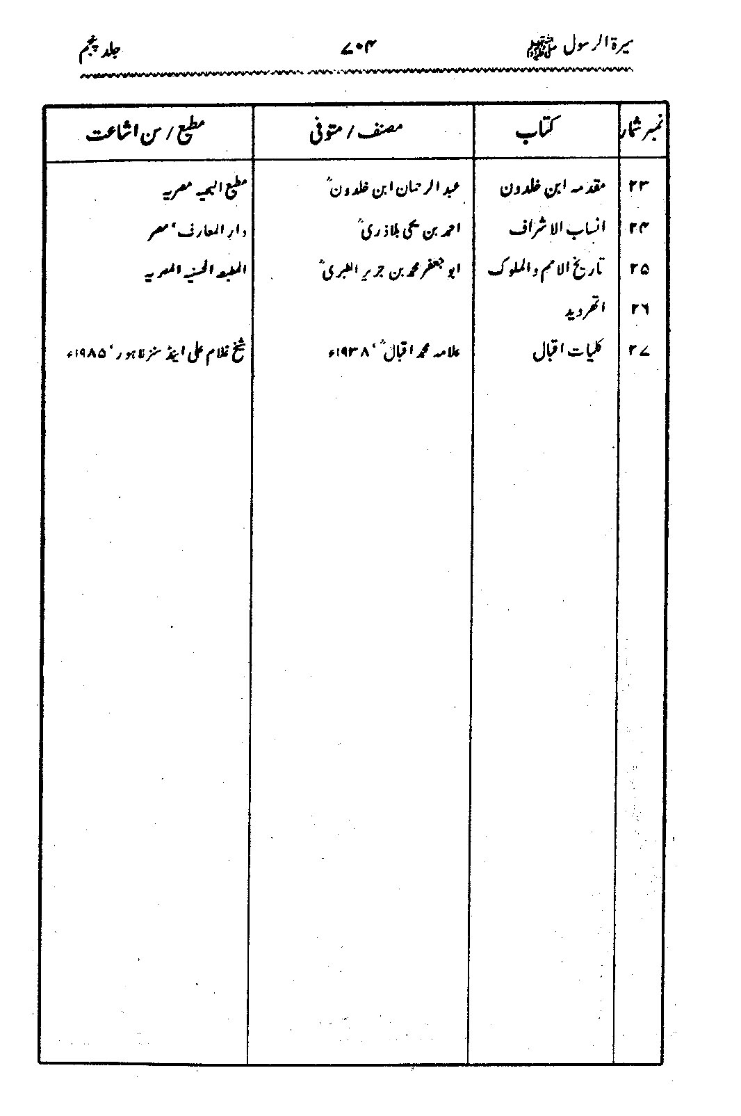 Sira al-Rasul ﷺ [Vol. 5]