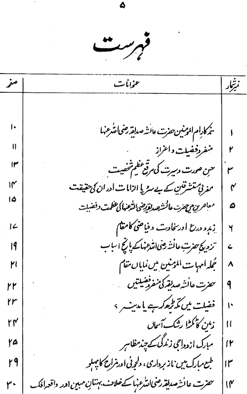 Sirat-e-Hazrat Ayesha Siddiqa (R.A.)