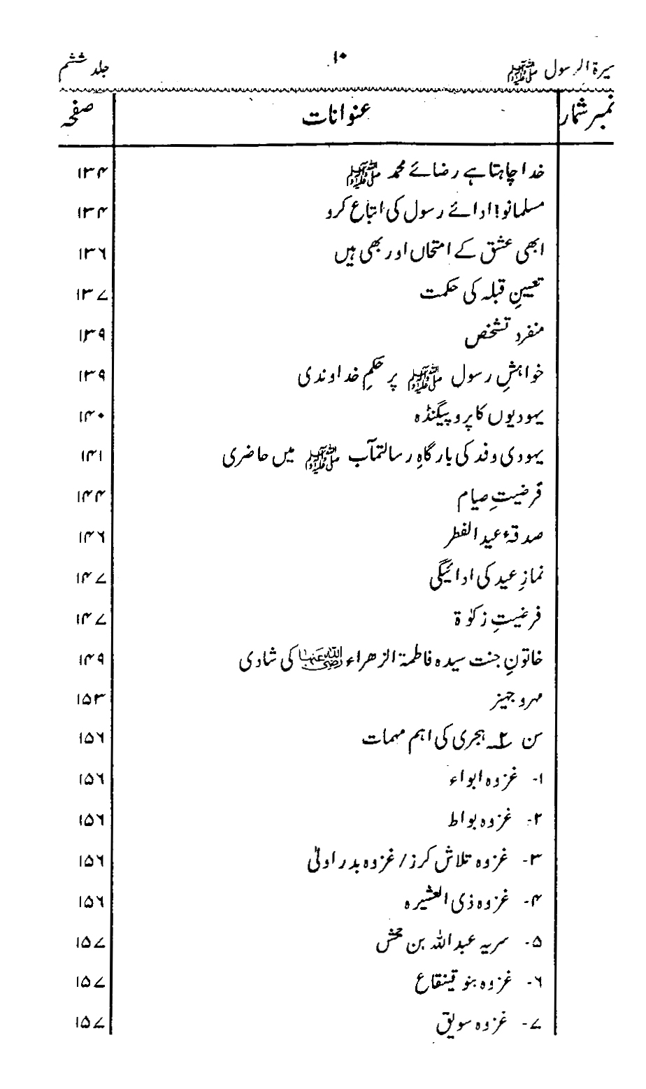 Sira al-Rasul ﷺ [Vol. 6]