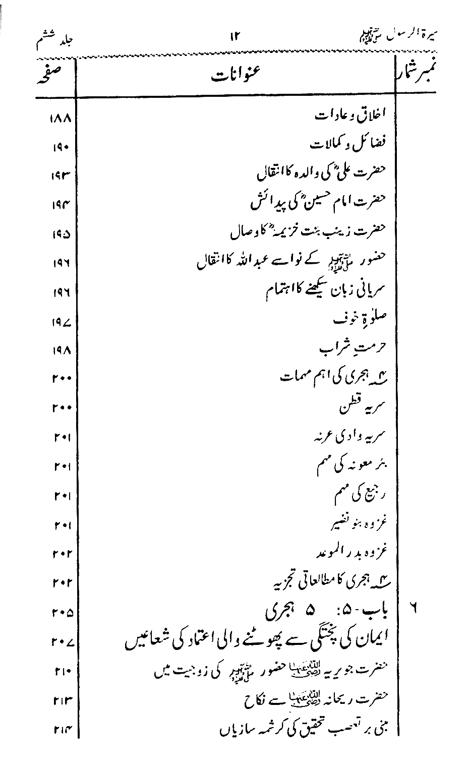 Sira al-Rasul ﷺ [Vol. 6]