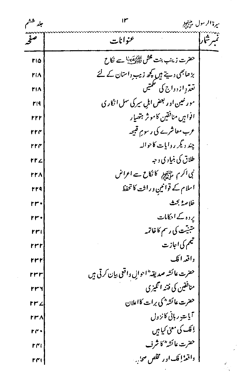 Sira al-Rasul ﷺ [Vol. 6]