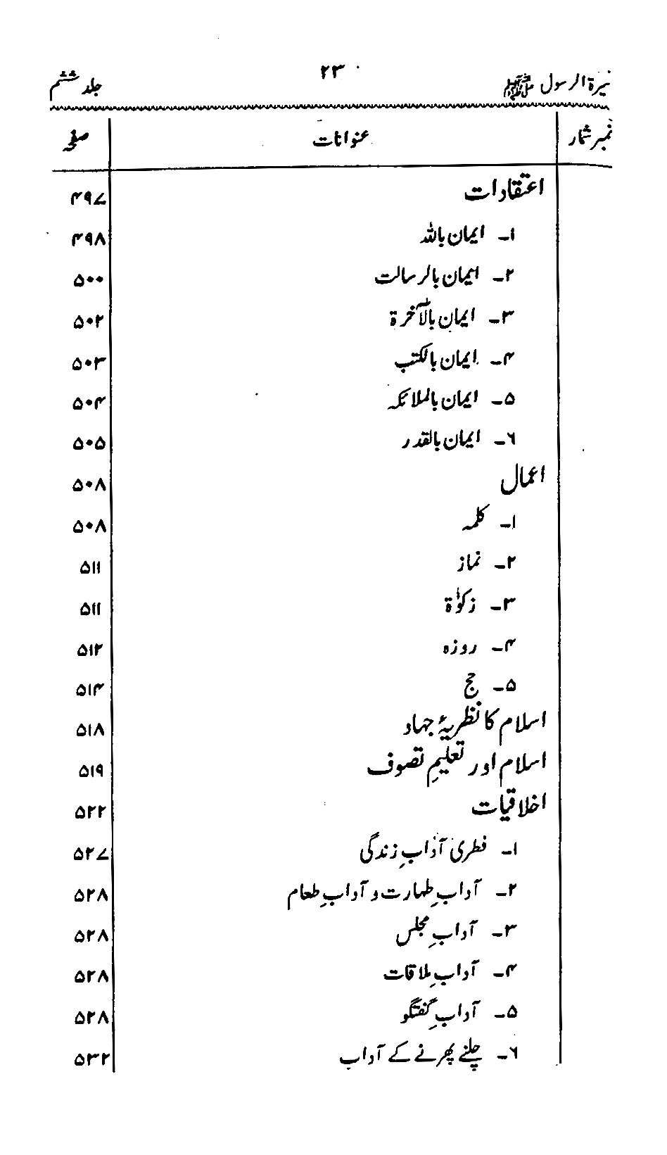 Sira al-Rasul ﷺ [Vol. 6]