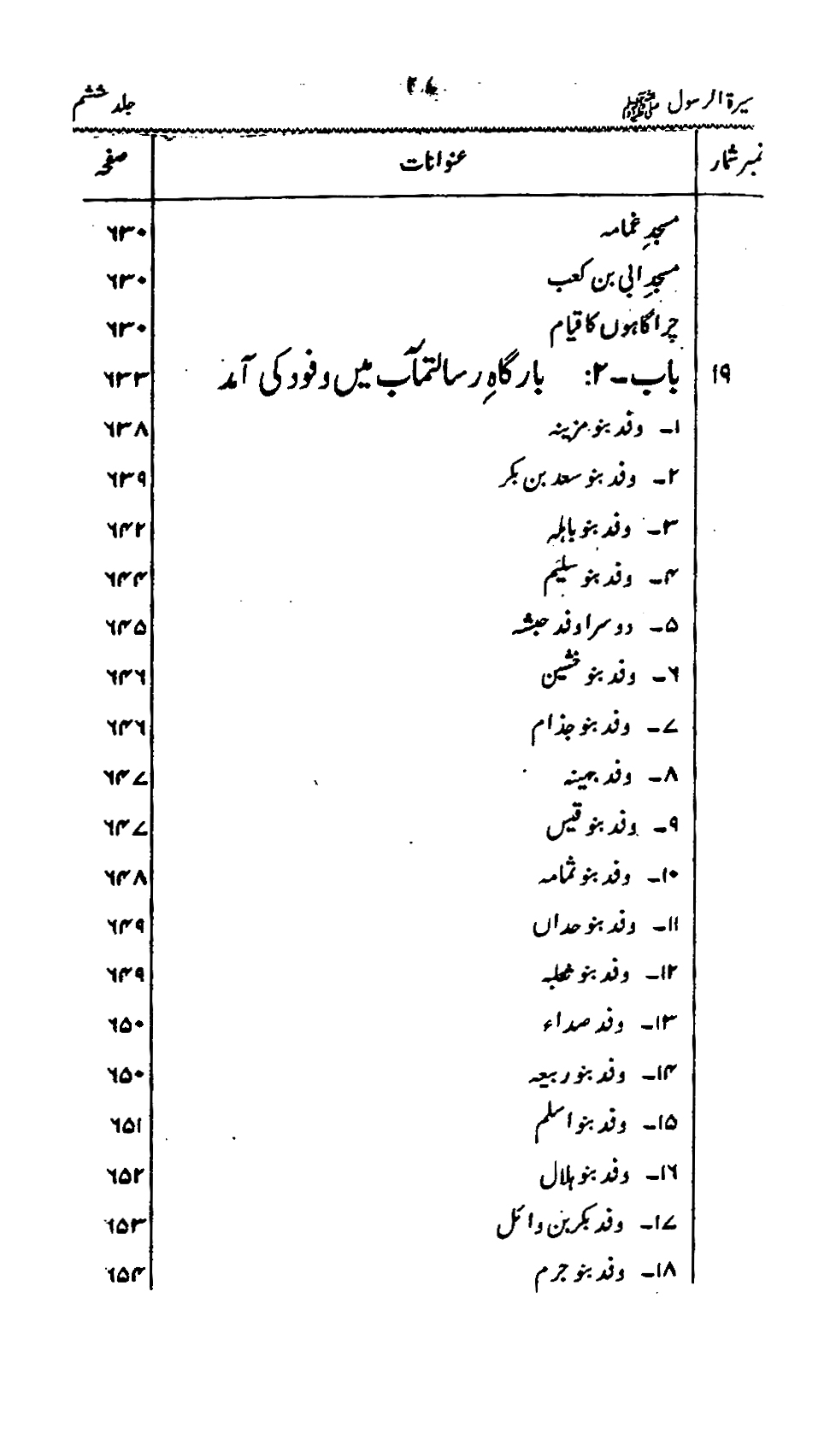 Sira al-Rasul ﷺ [Vol. 6]