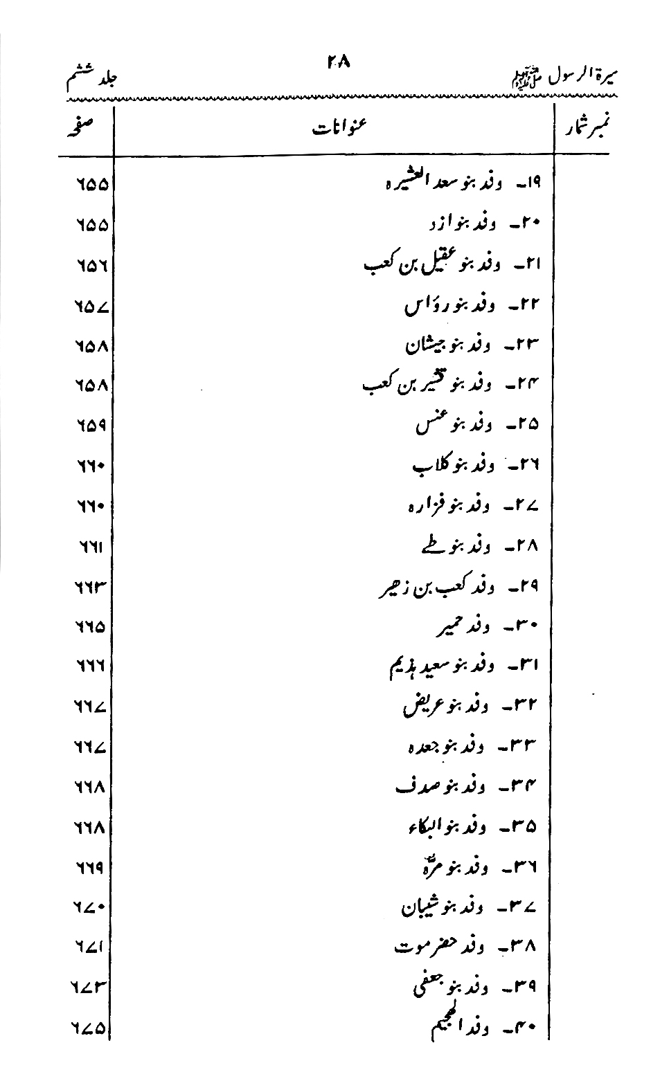 Sira al-Rasul ﷺ [Vol. 6]