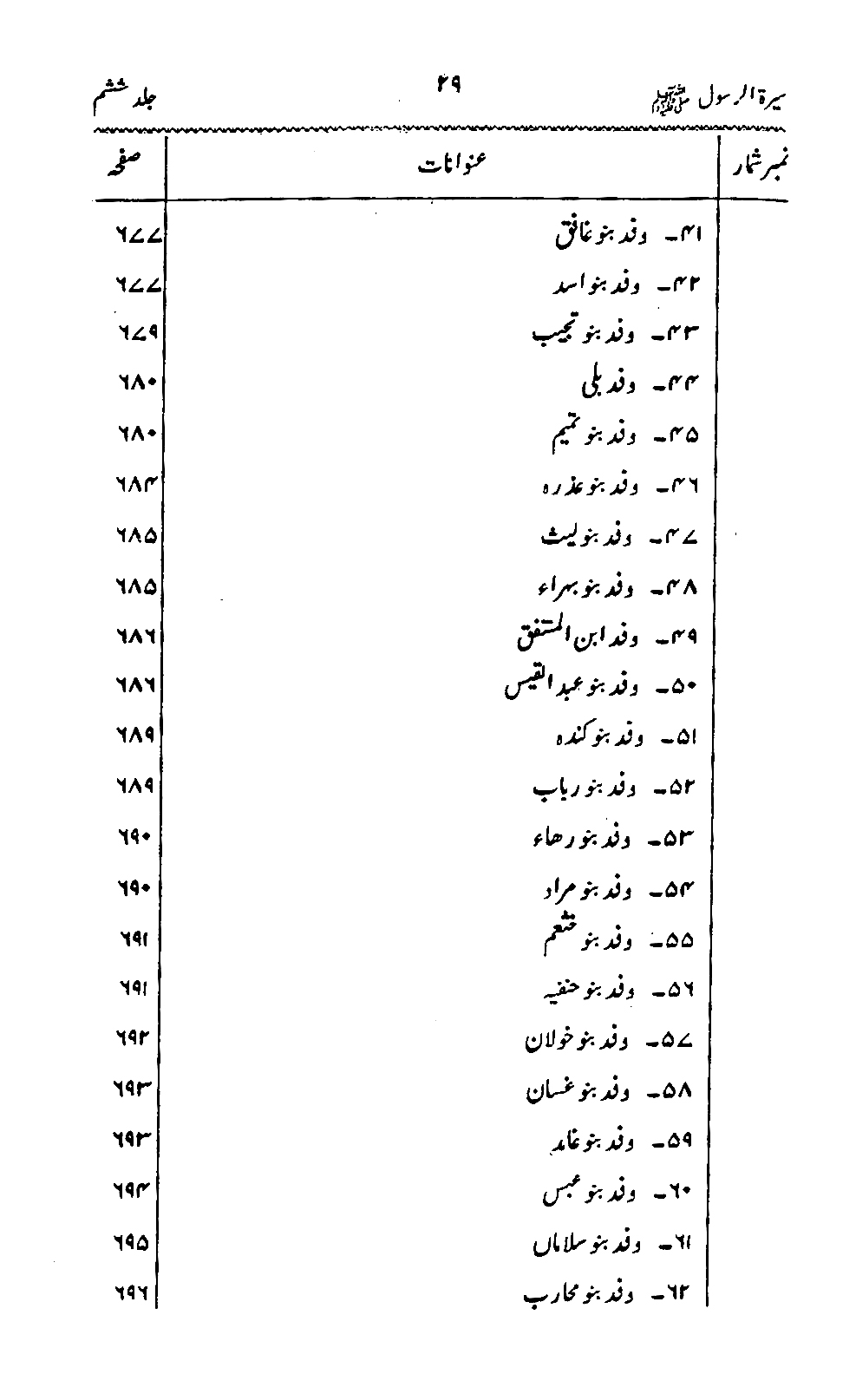 Sira al-Rasul ﷺ [Vol. 6]