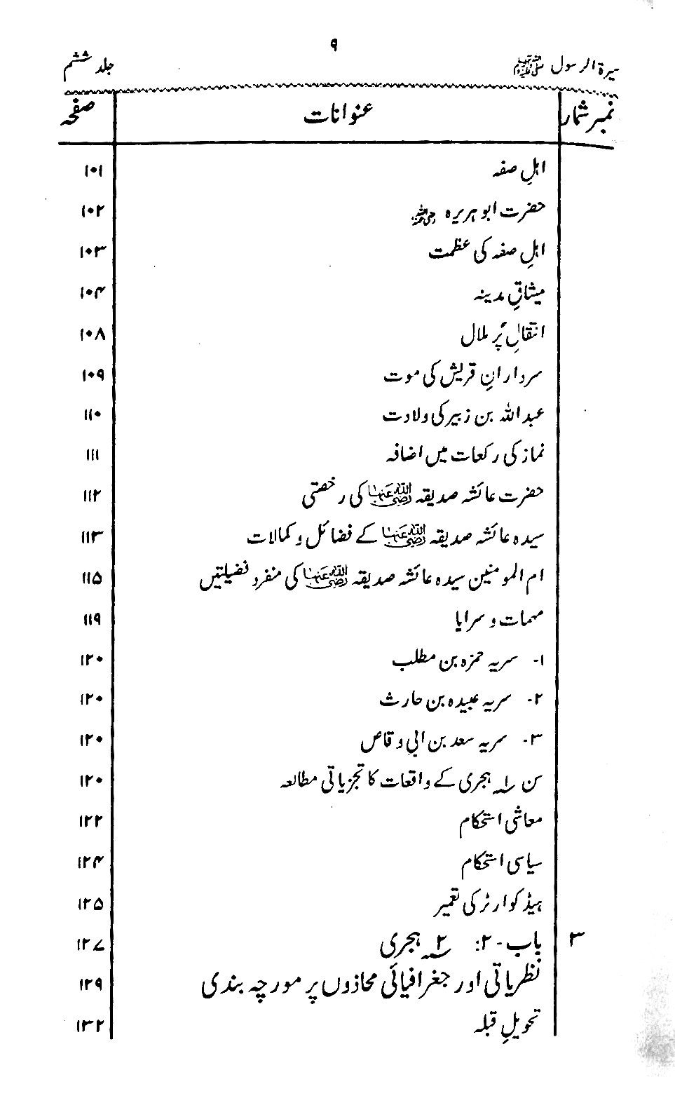 Sira al-Rasul ﷺ [Vol. 6]