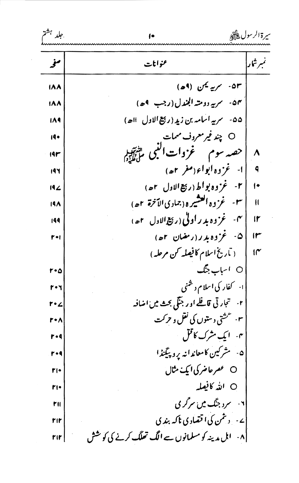 Sira al-Rasul ﷺ [Vol. 8]