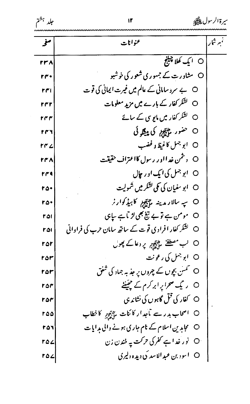 Sira al-Rasul ﷺ [Vol. 8]