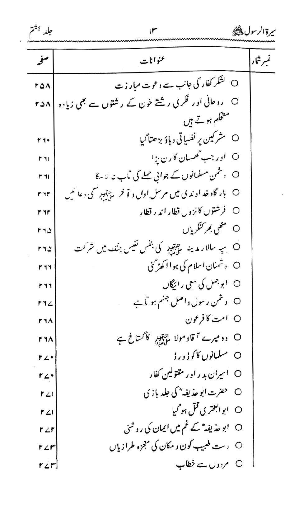 Sira al-Rasul ﷺ [Vol. 8]