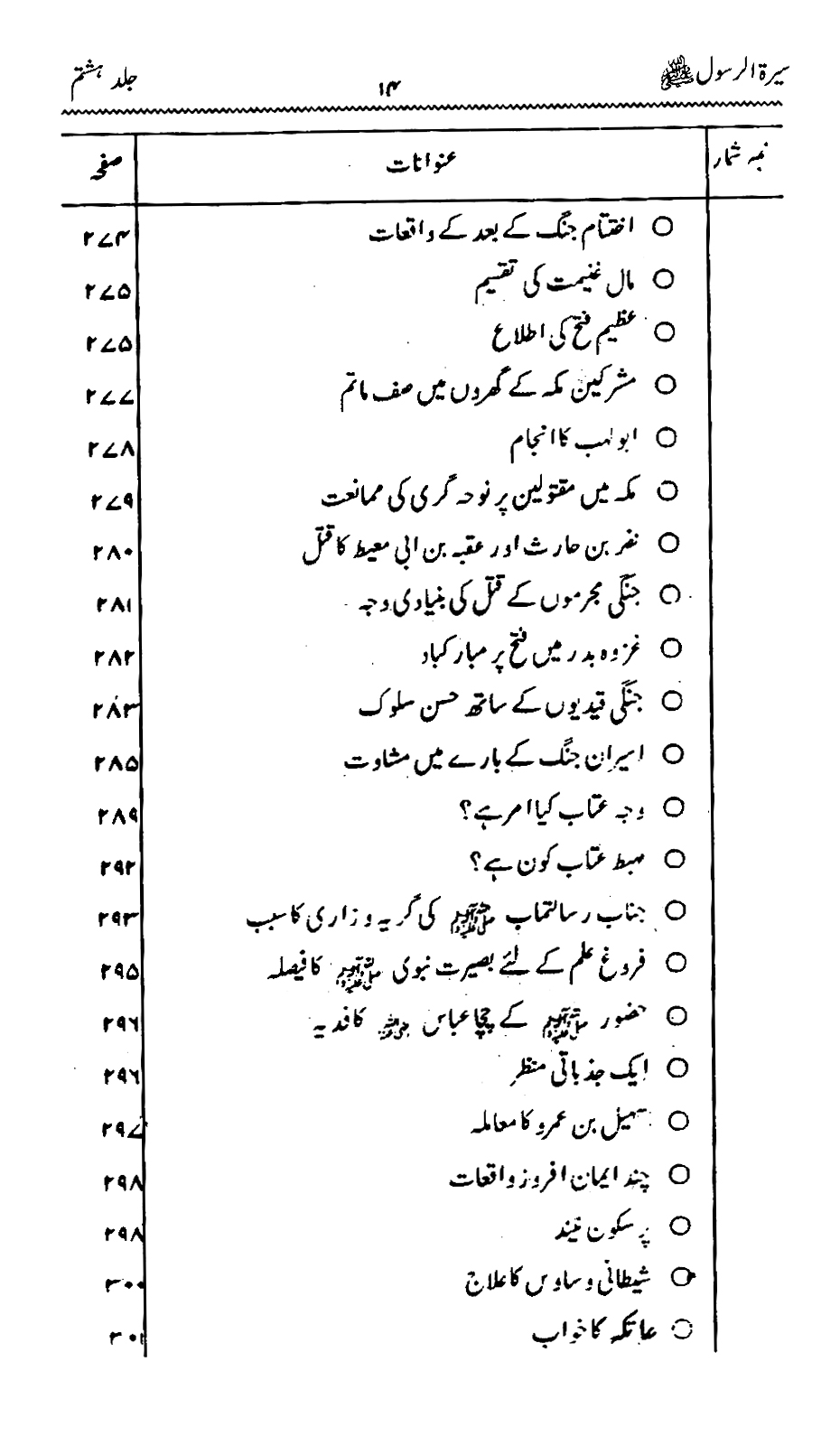 Sira al-Rasul ﷺ [Vol. 8]