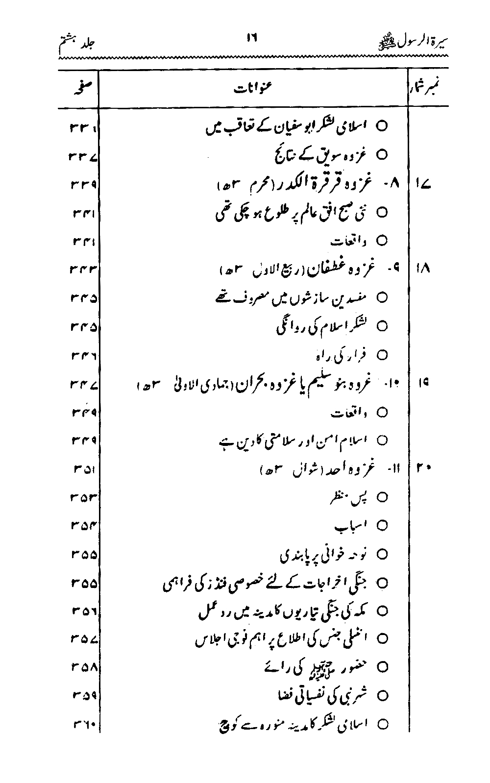 Sira al-Rasul ﷺ [Vol. 8]