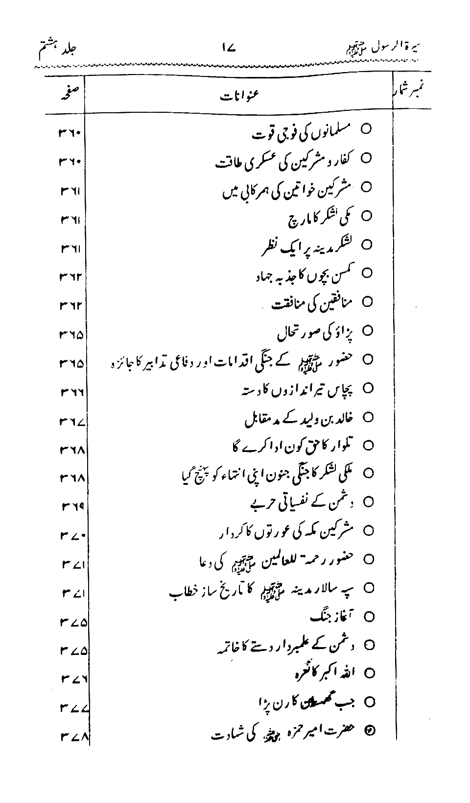 Sira al-Rasul ﷺ [Vol. 8]