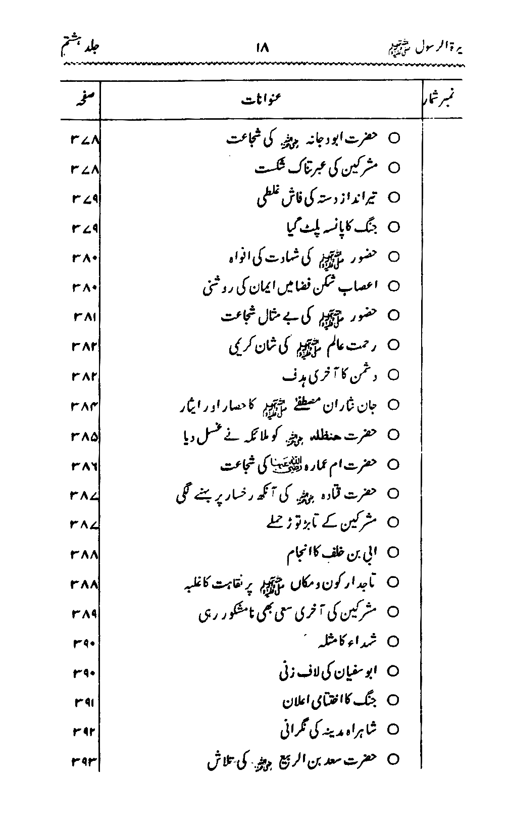 Sira al-Rasul ﷺ [Vol. 8]