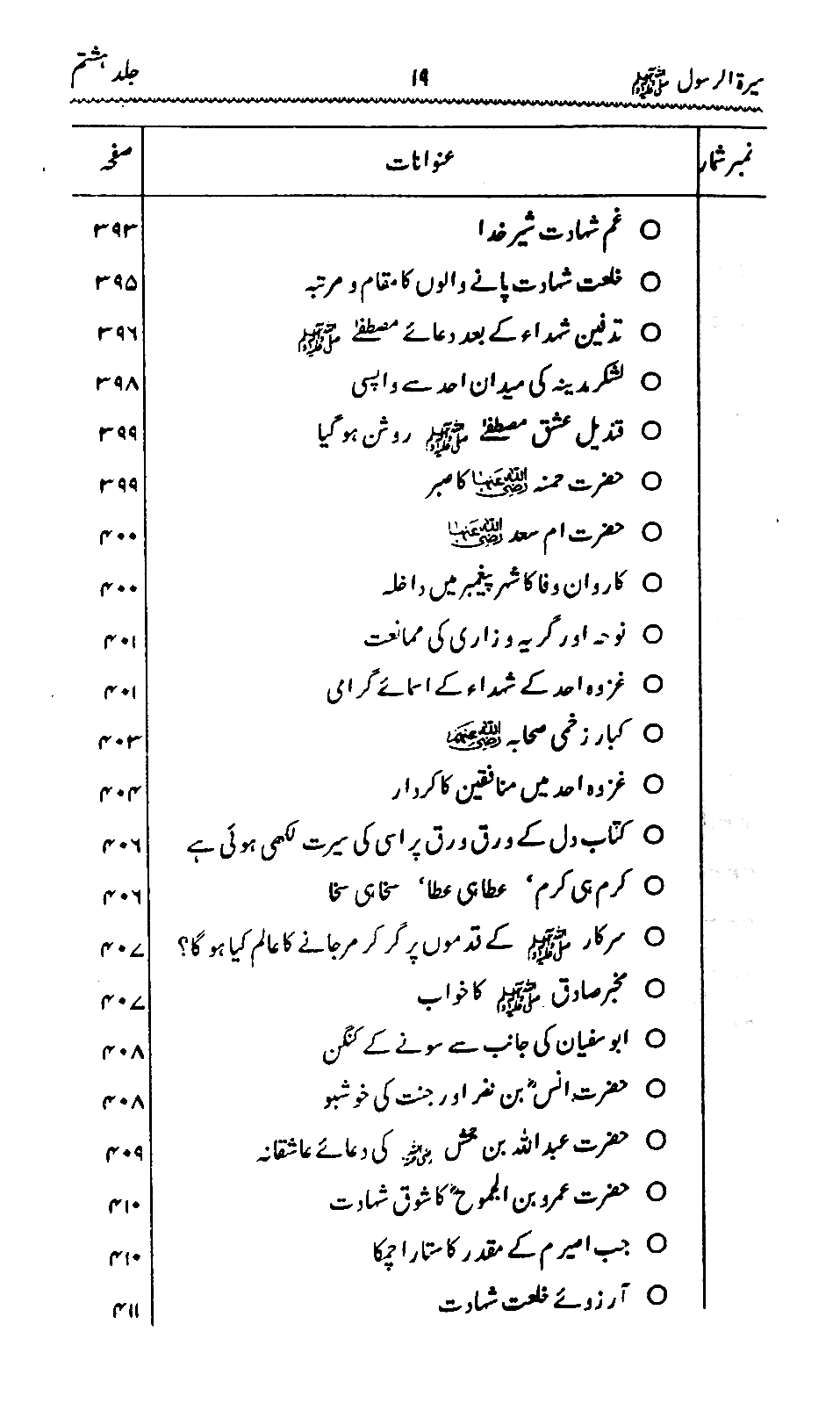 Sira al-Rasul ﷺ [Vol. 8]