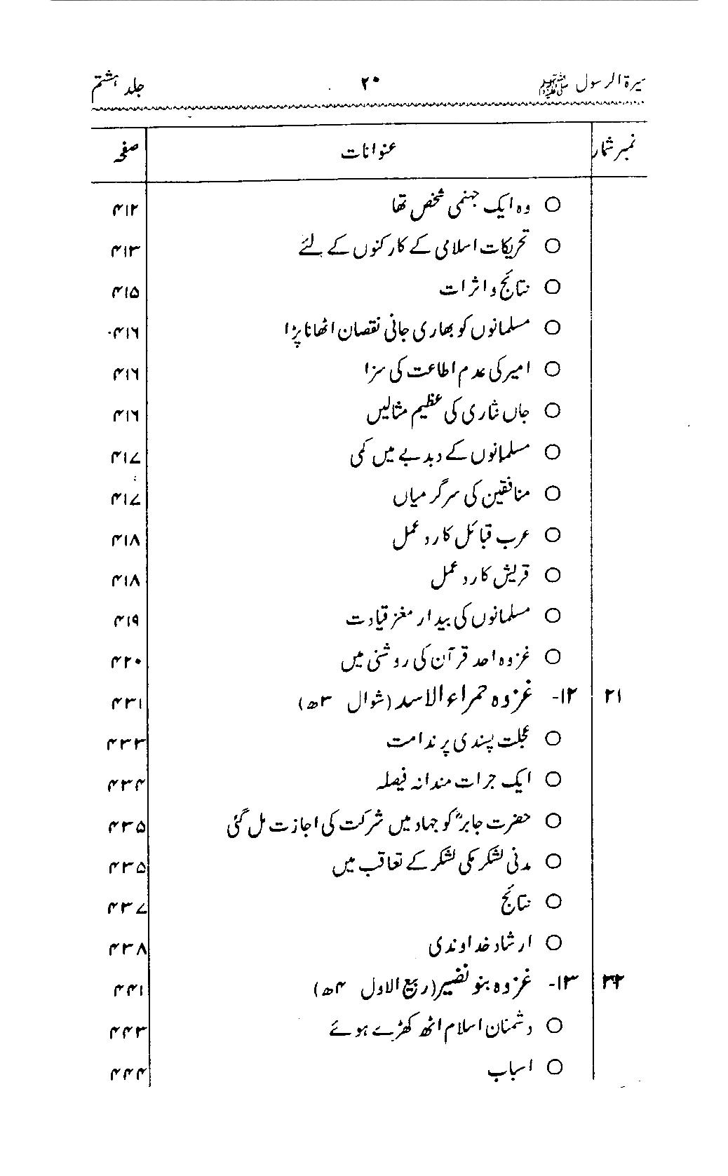 Sira al-Rasul ﷺ [Vol. 8]