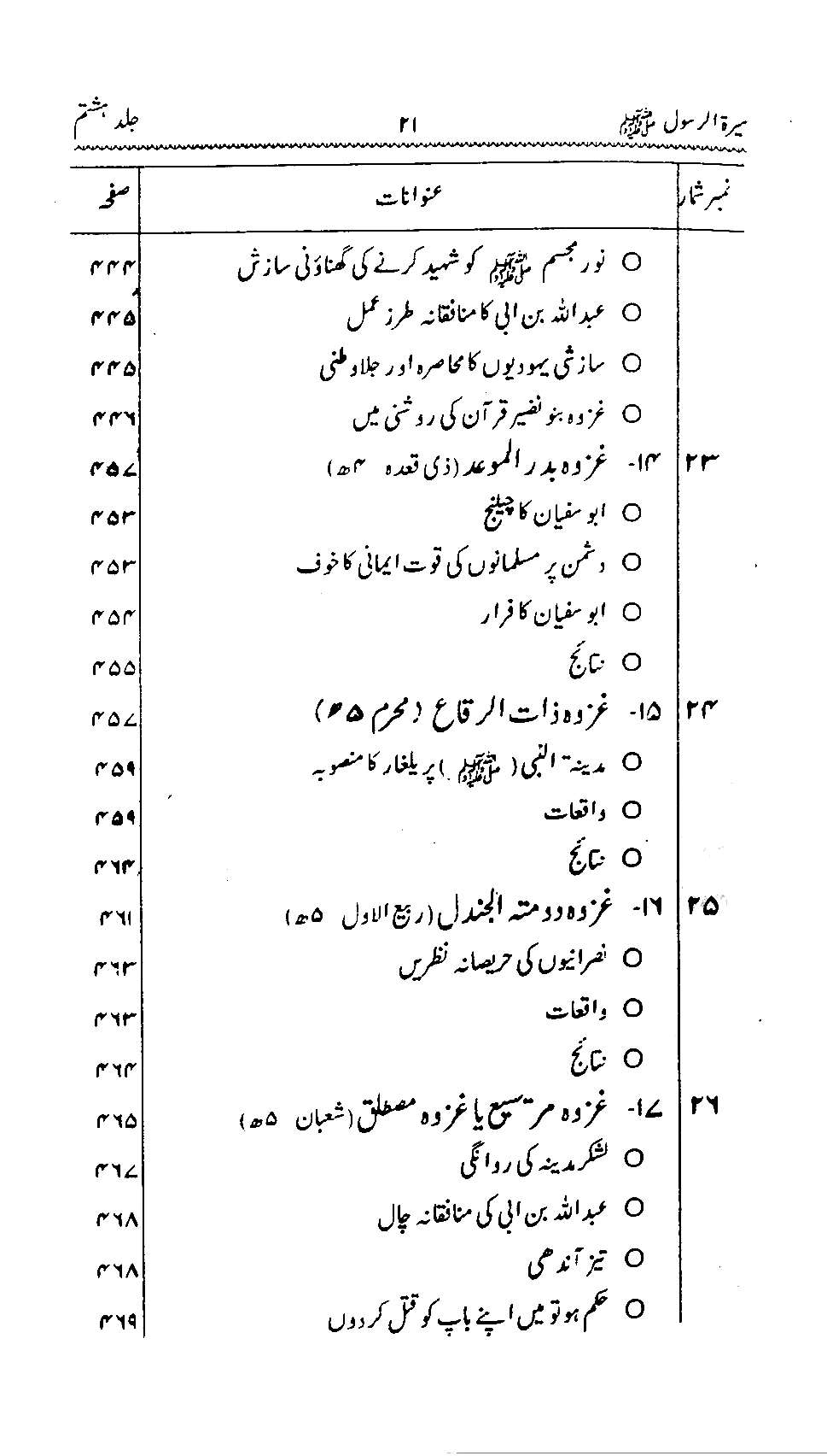 Sira al-Rasul ﷺ [Vol. 8]