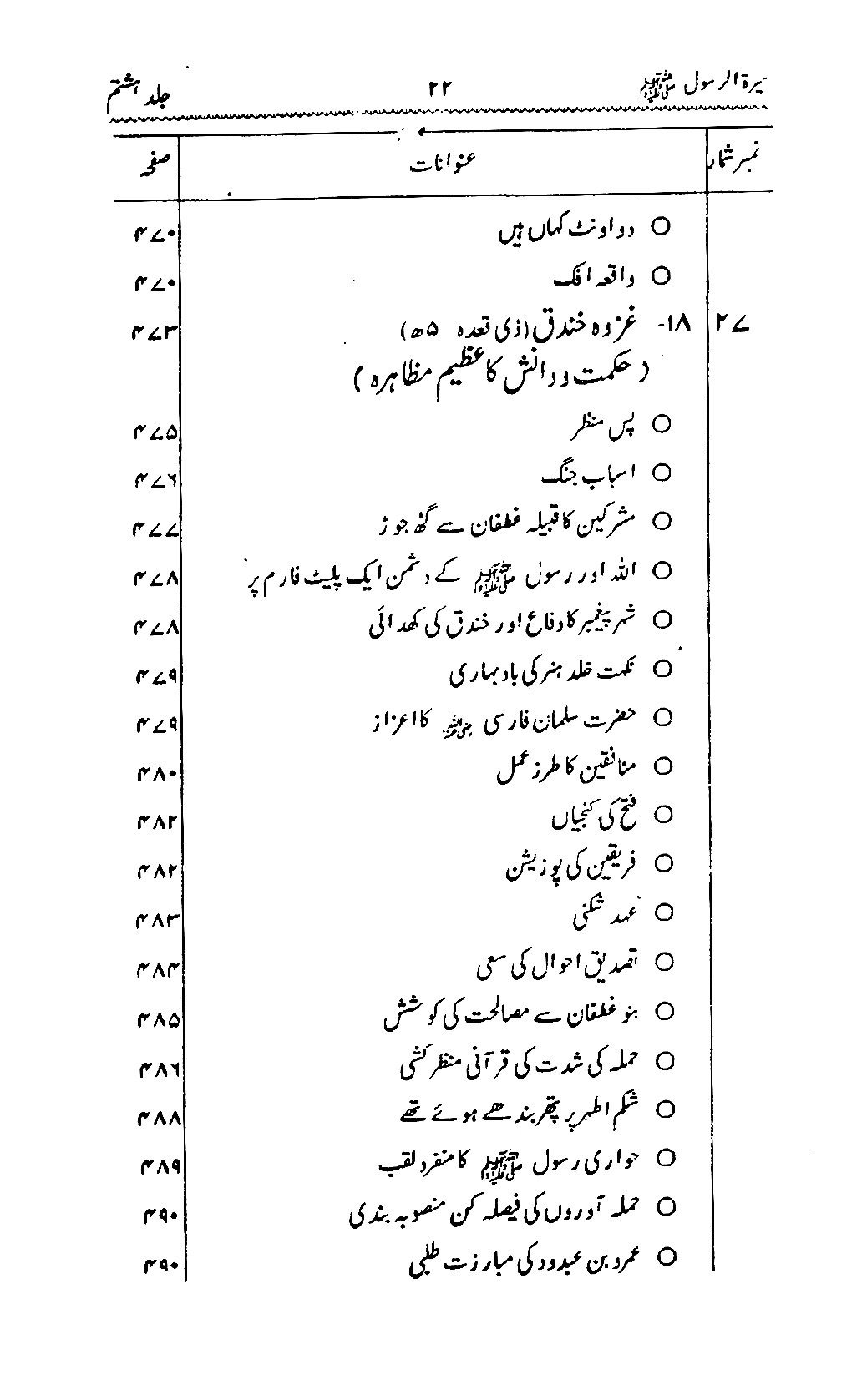 Sira al-Rasul ﷺ [Vol. 8]