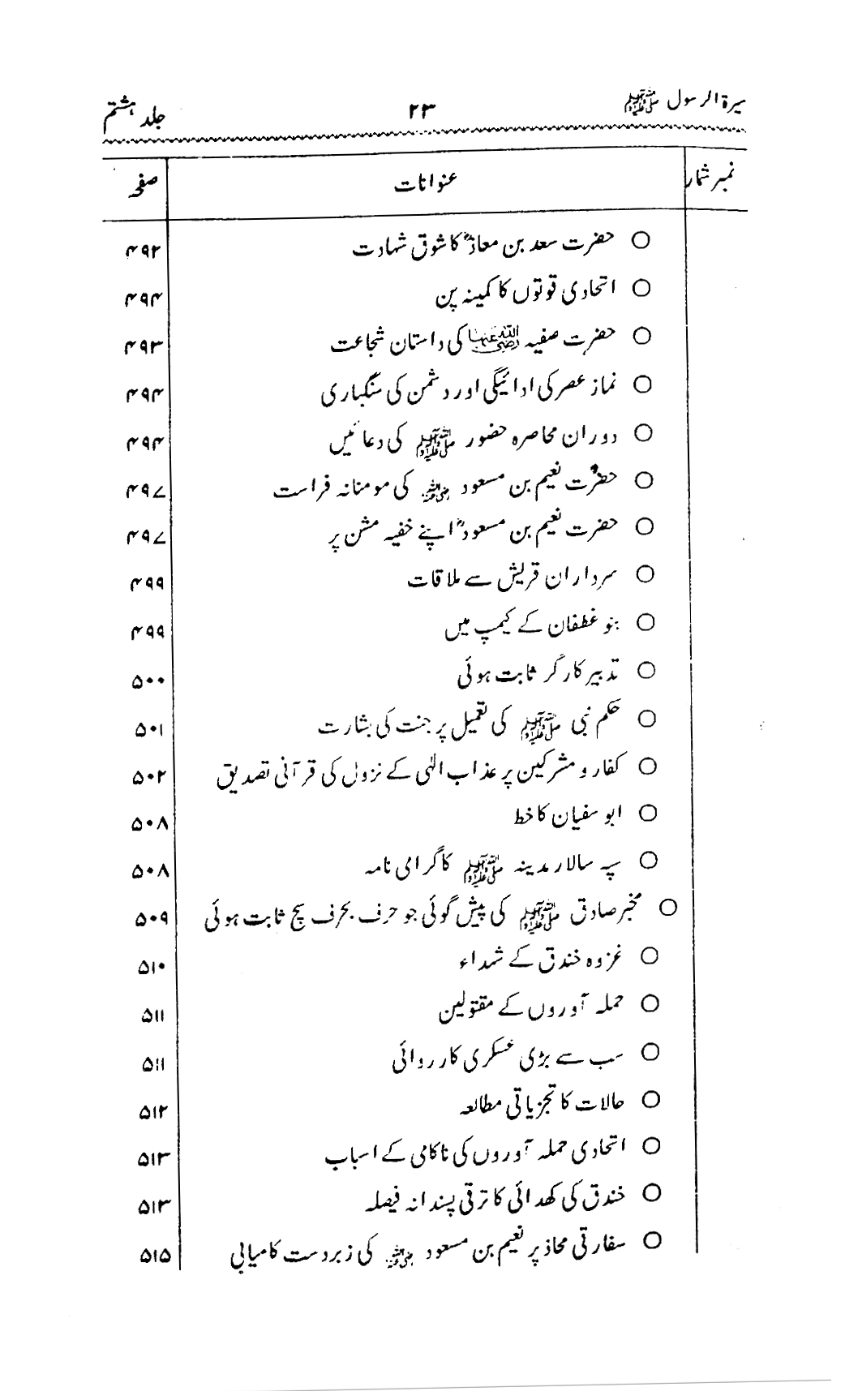 Sira al-Rasul ﷺ [Vol. 8]