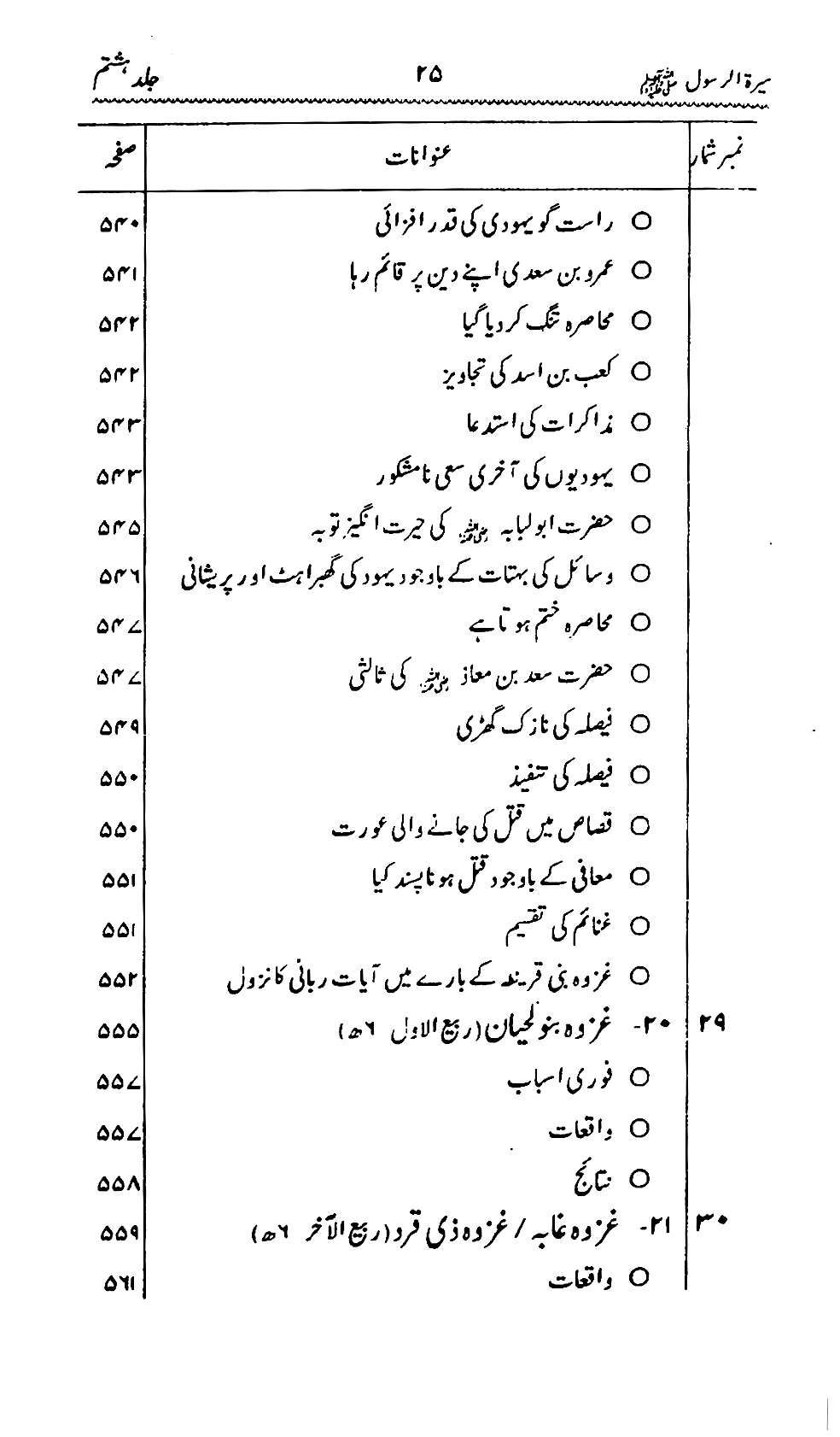 Sira al-Rasul ﷺ [Vol. 8]